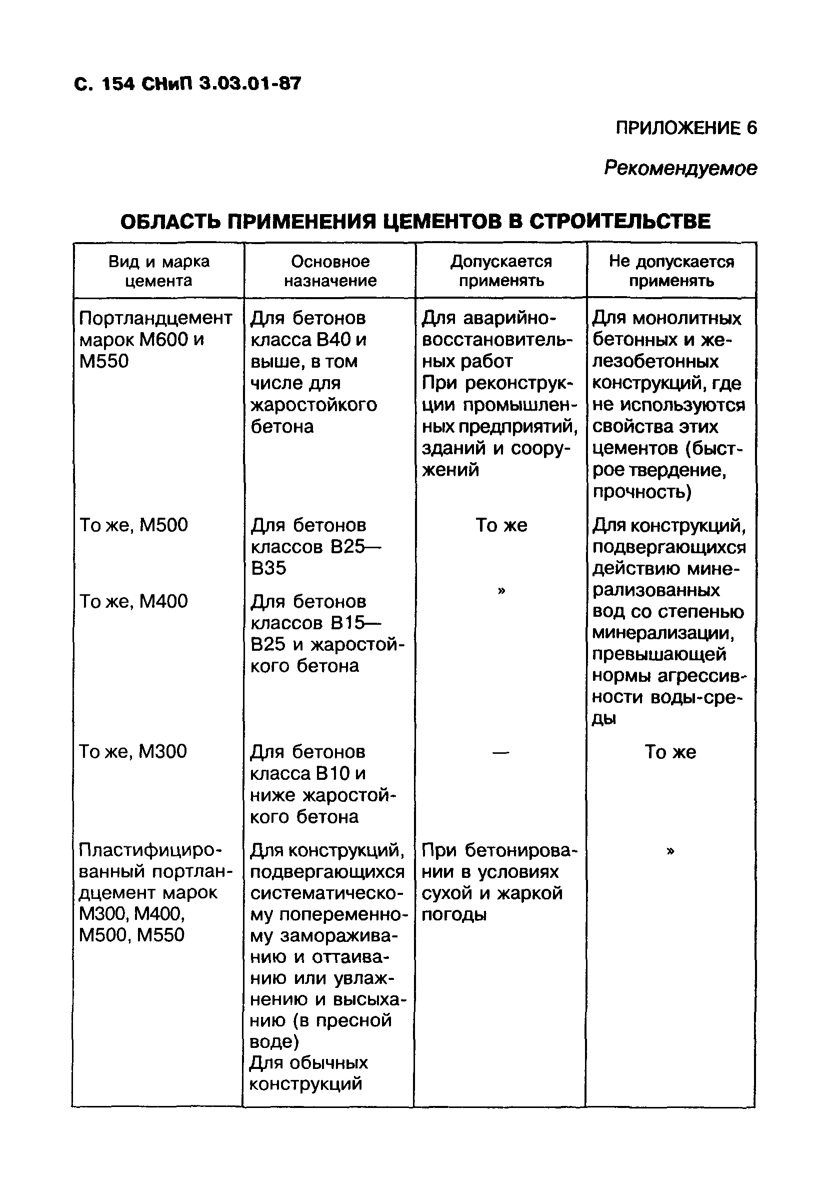 СНиП 3.03.01-87