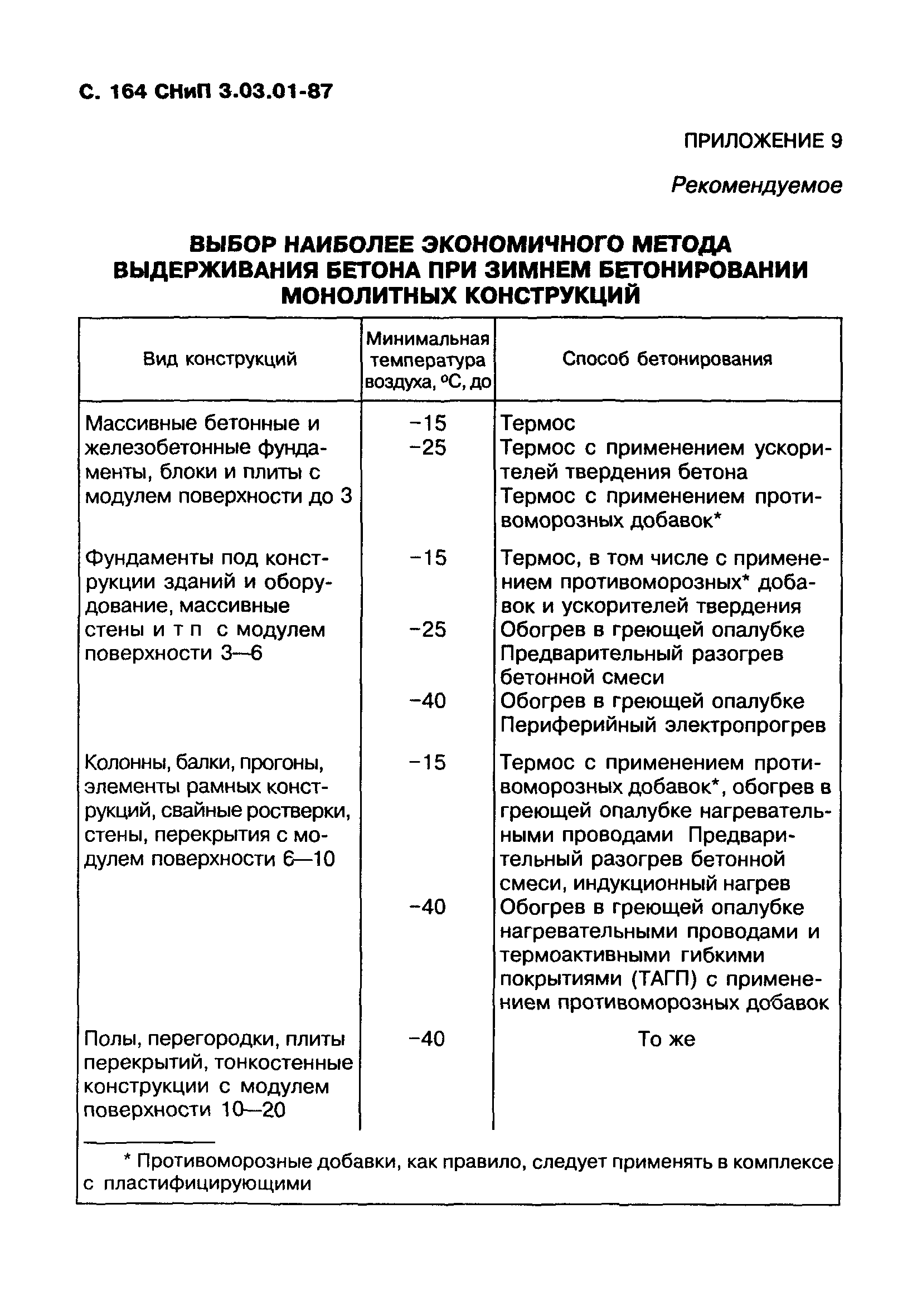 СНиП 3.03.01-87