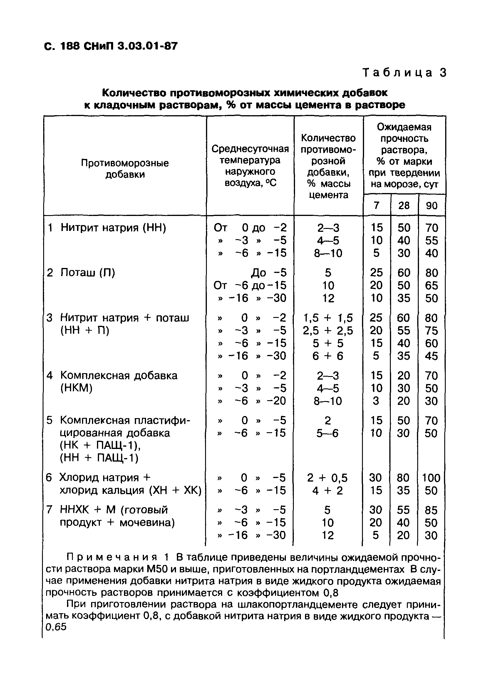 СНиП 3.03.01-87