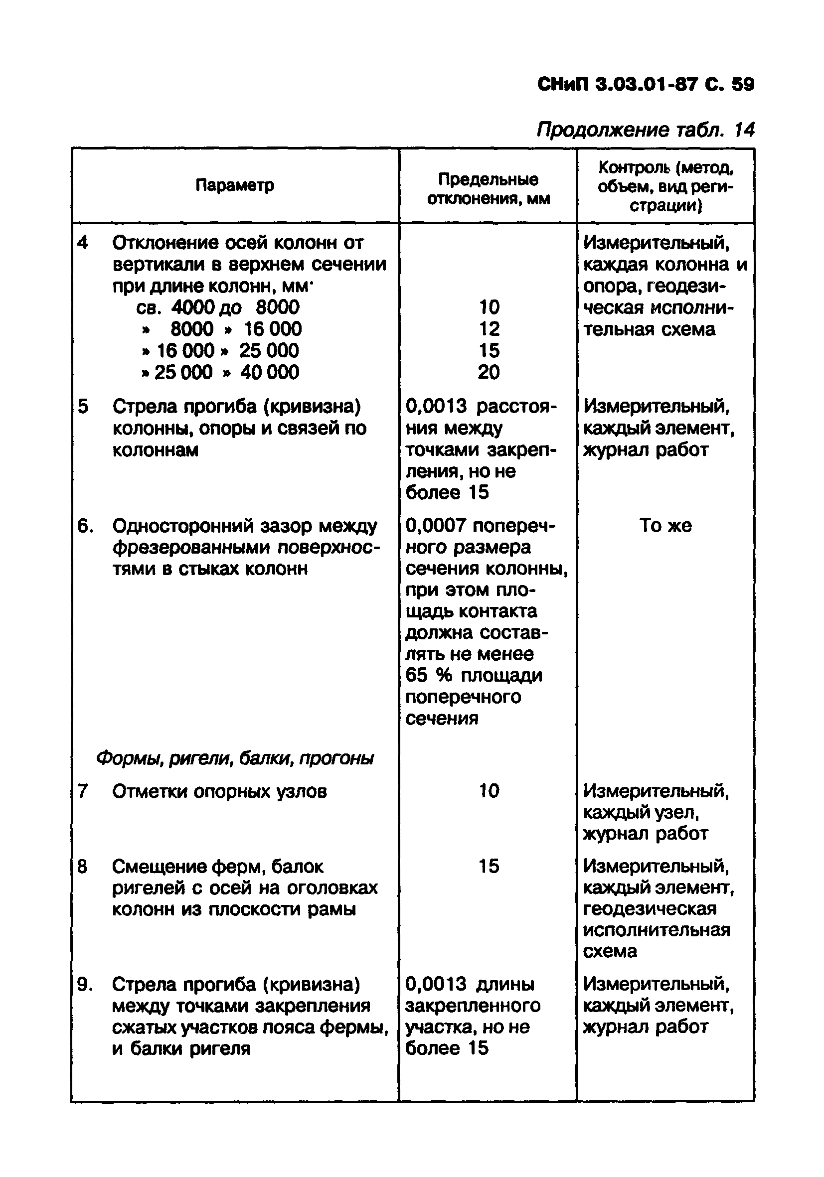 СНиП 3.03.01-87