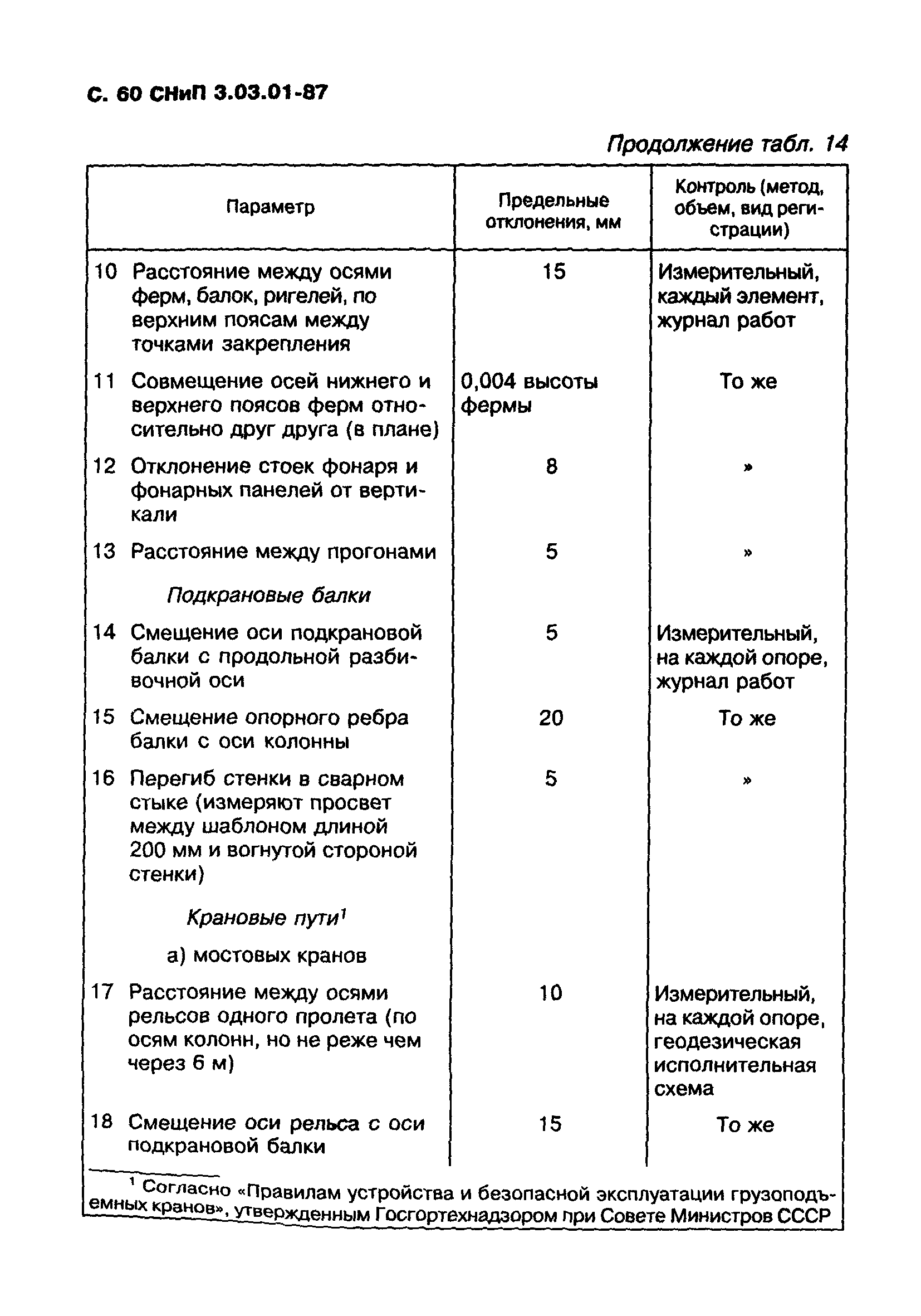 СНиП 3.03.01-87