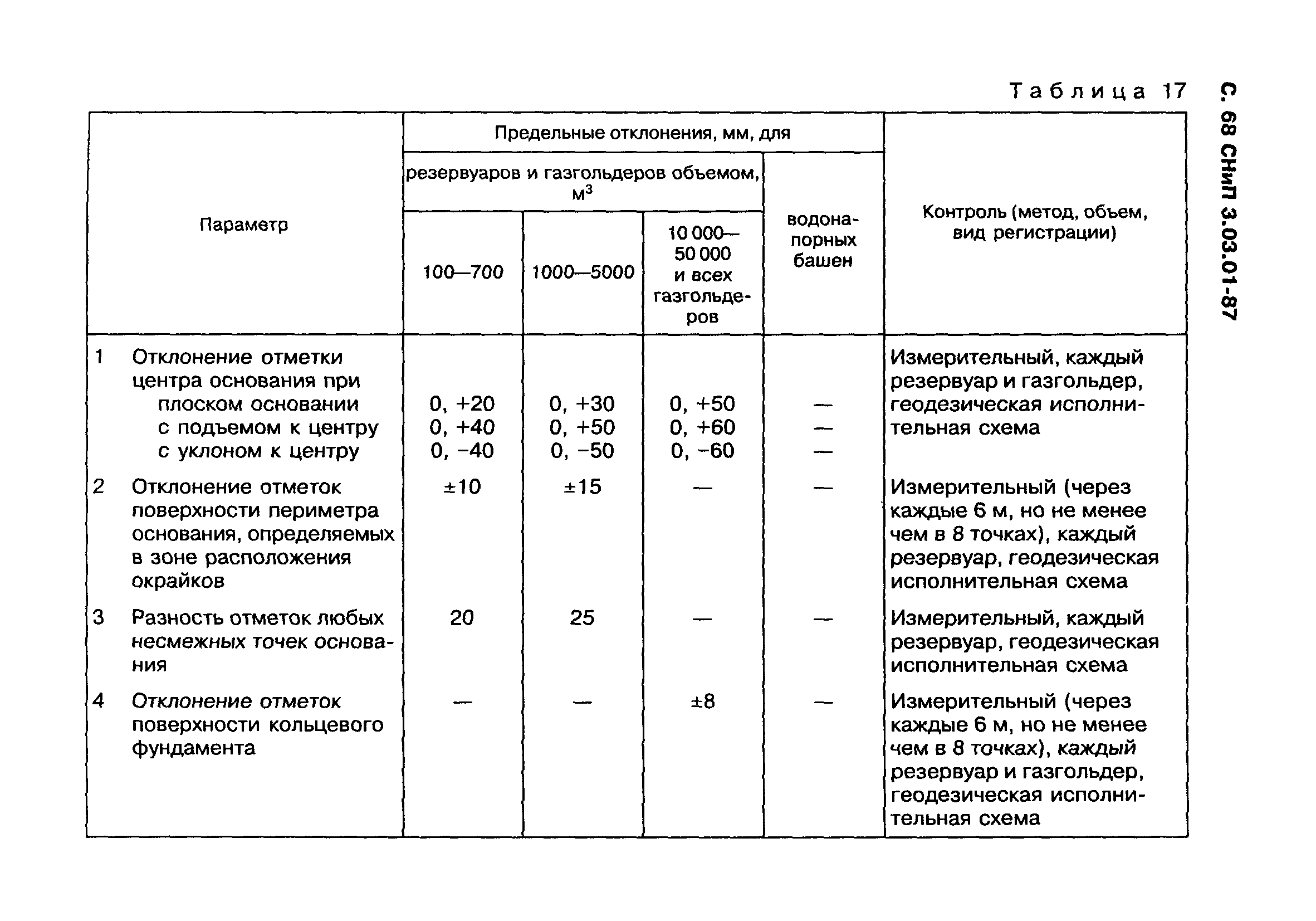 СНиП 3.03.01-87