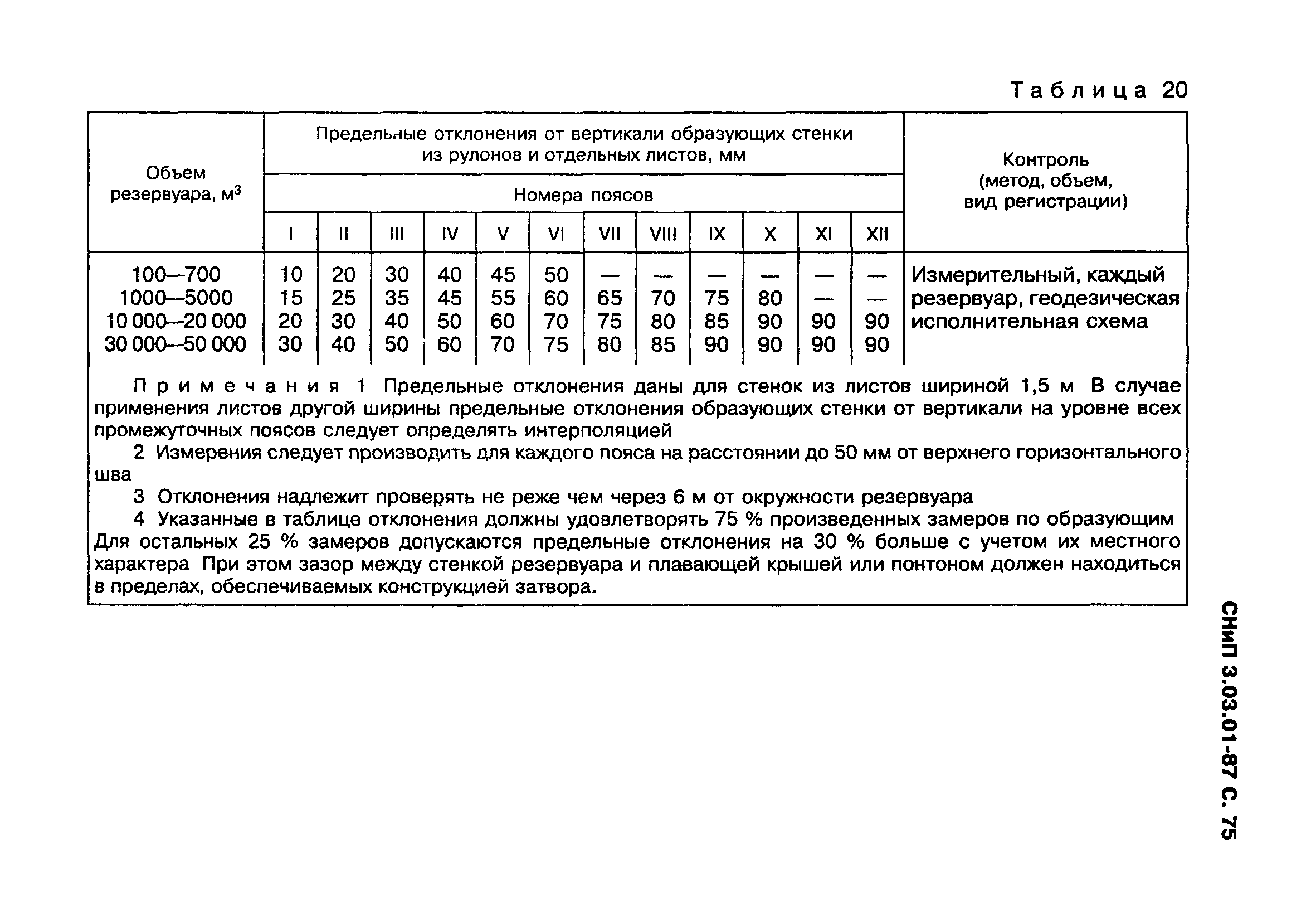 СНиП 3.03.01-87