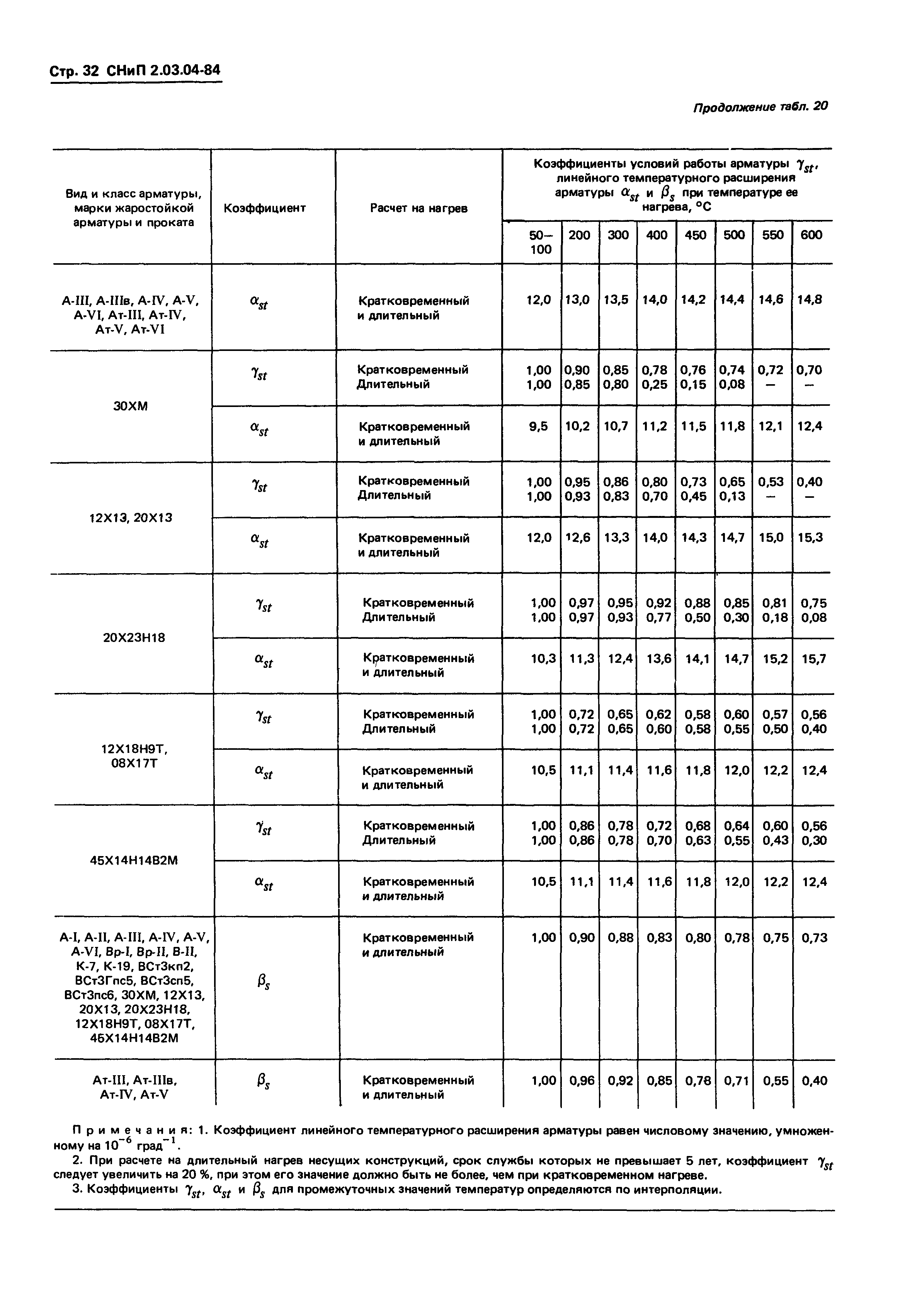 СНиП 2.03.04-84