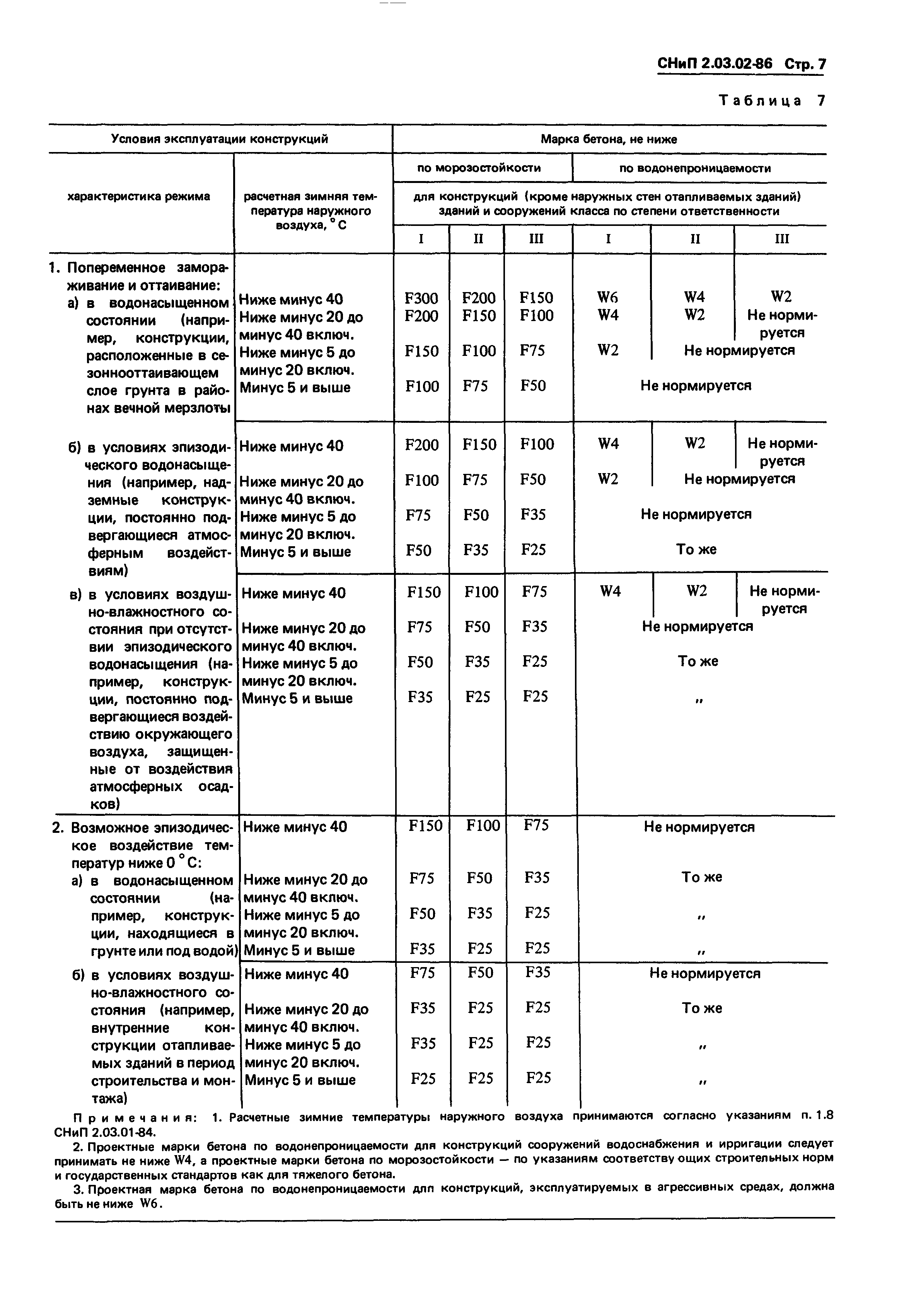 СНиП 2.03.02-86