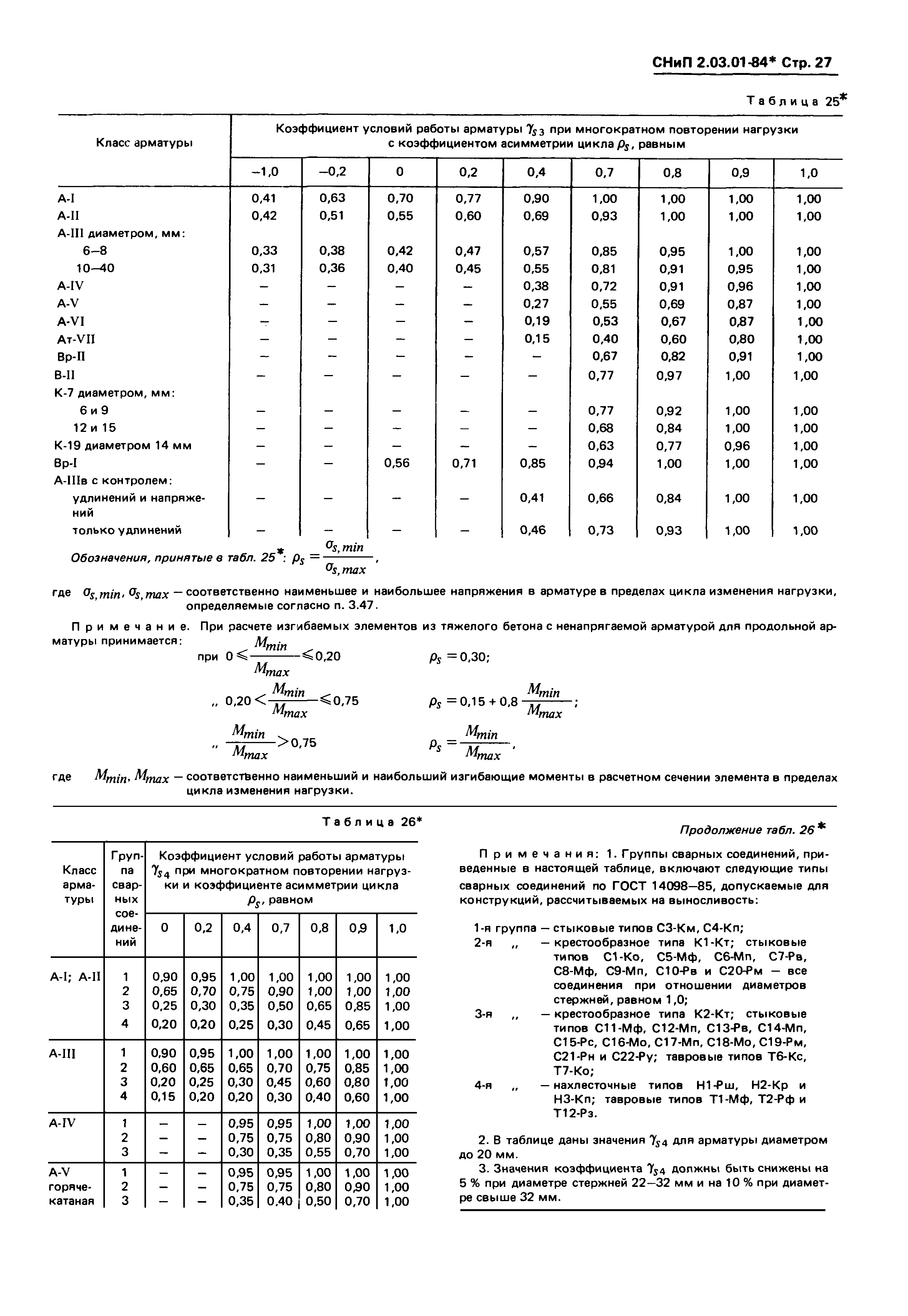 СНиП 2.03.01-84*