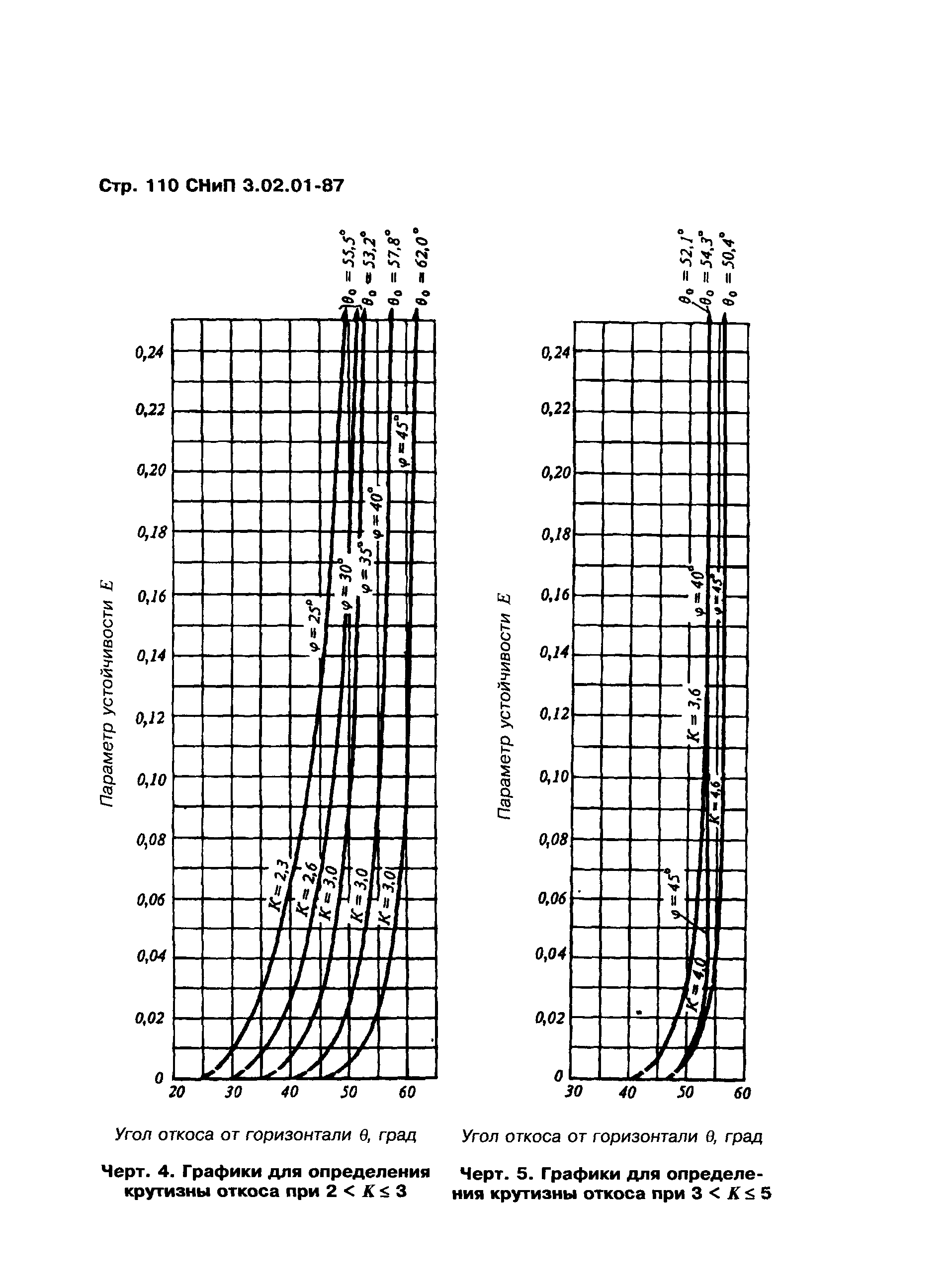 СНиП 3.02.01-87