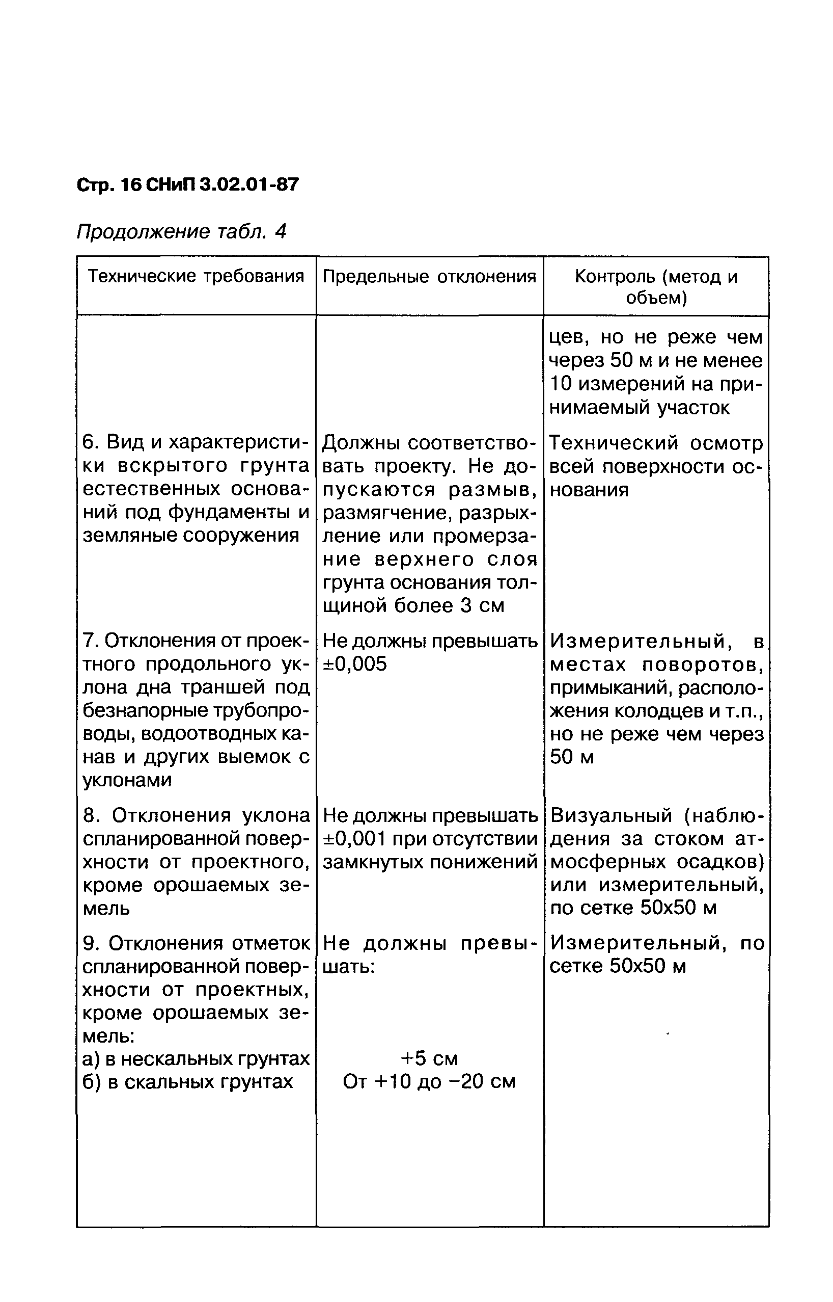 СНиП 3.02.01-87