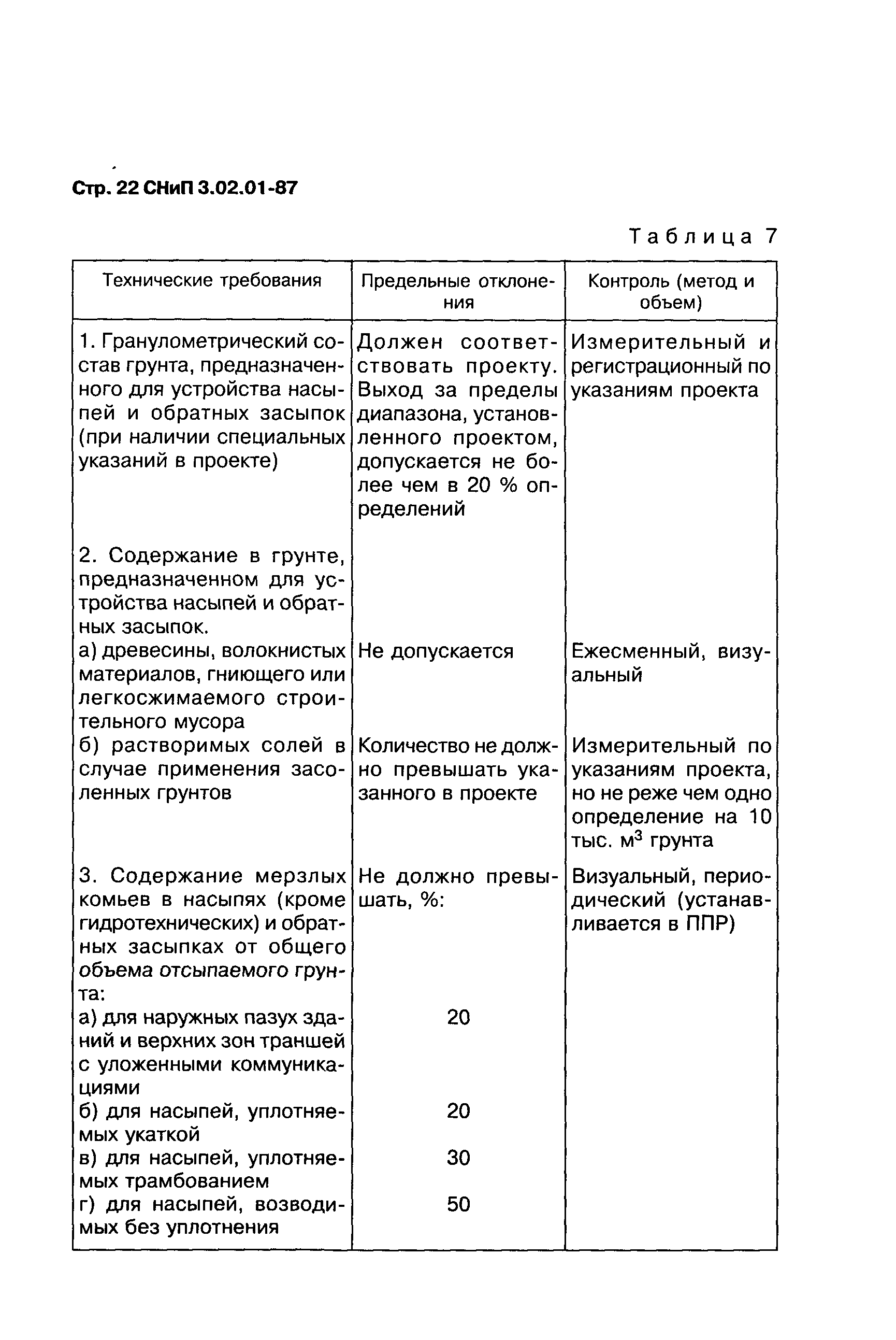 СНиП 3.02.01-87