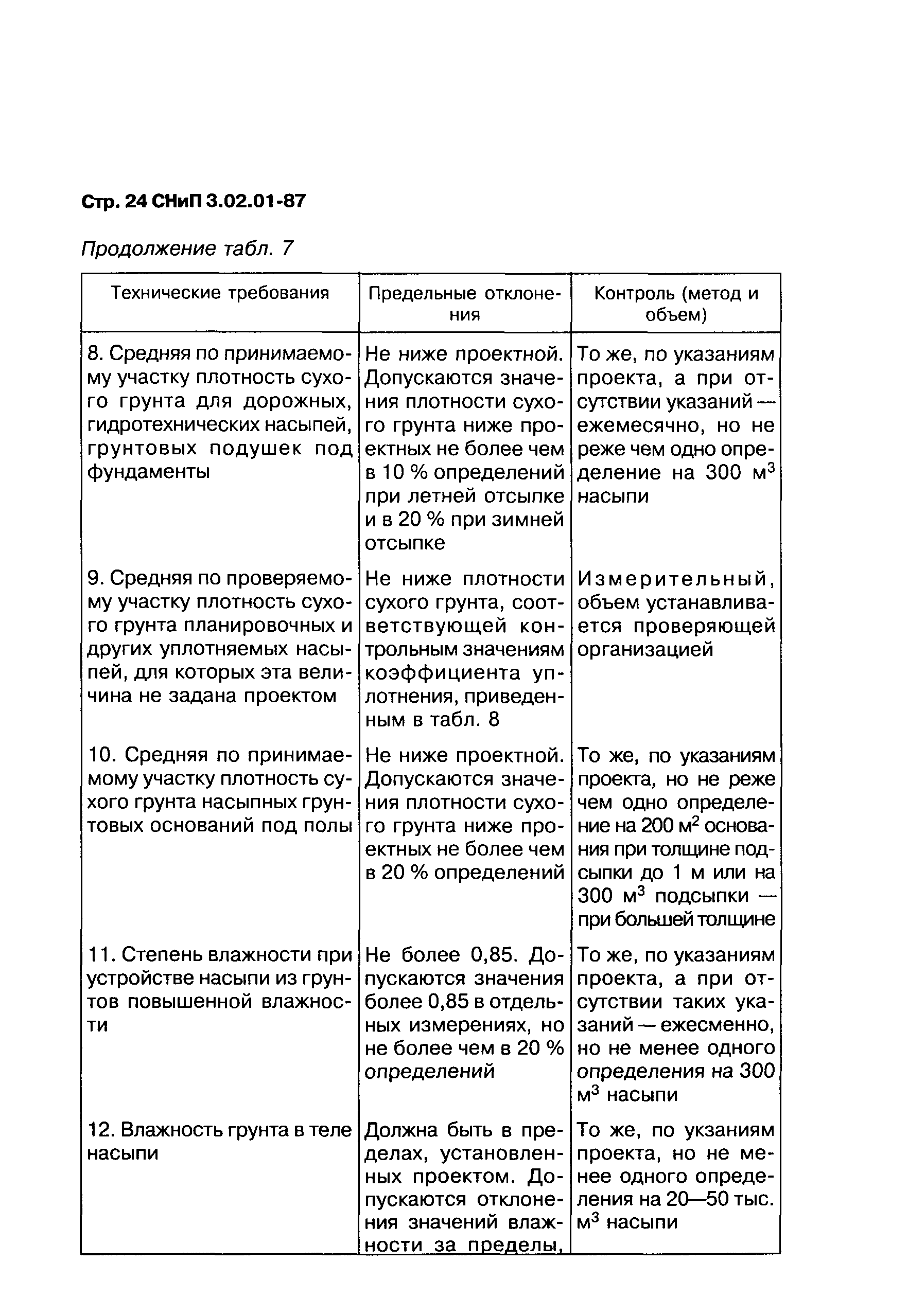 СНиП 3.02.01-87