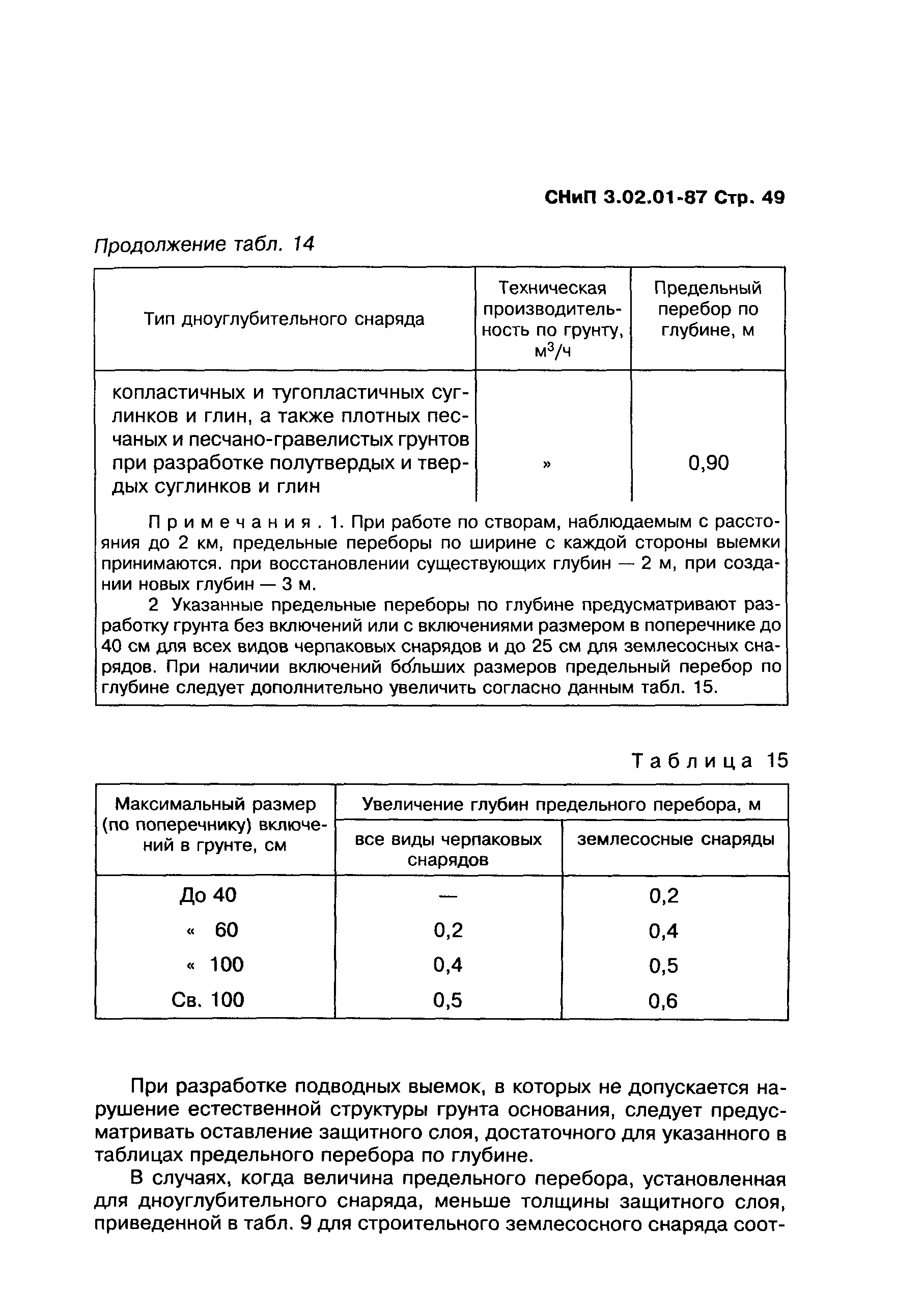 СНиП 3.02.01-87