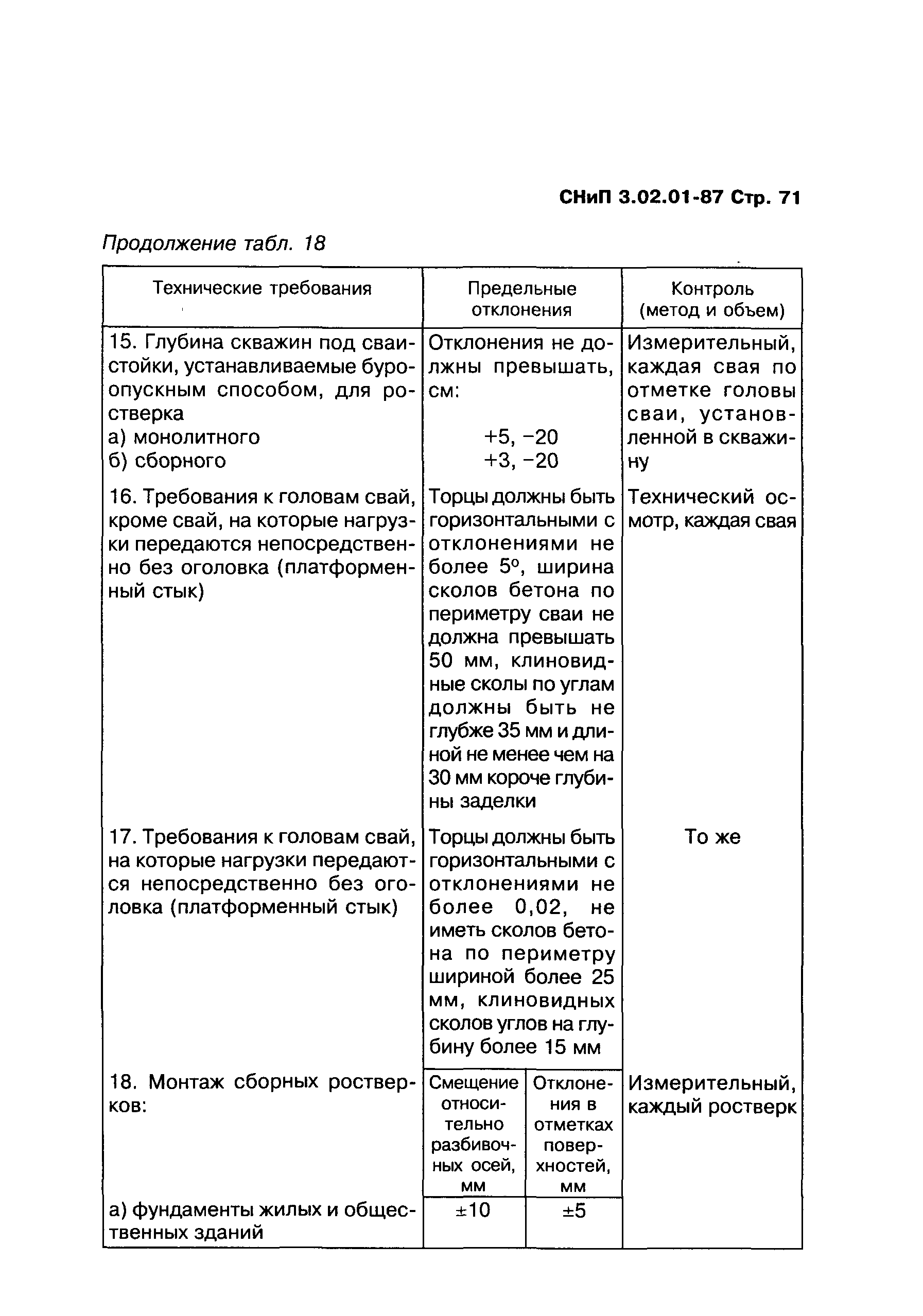 СНиП 3.02.01-87