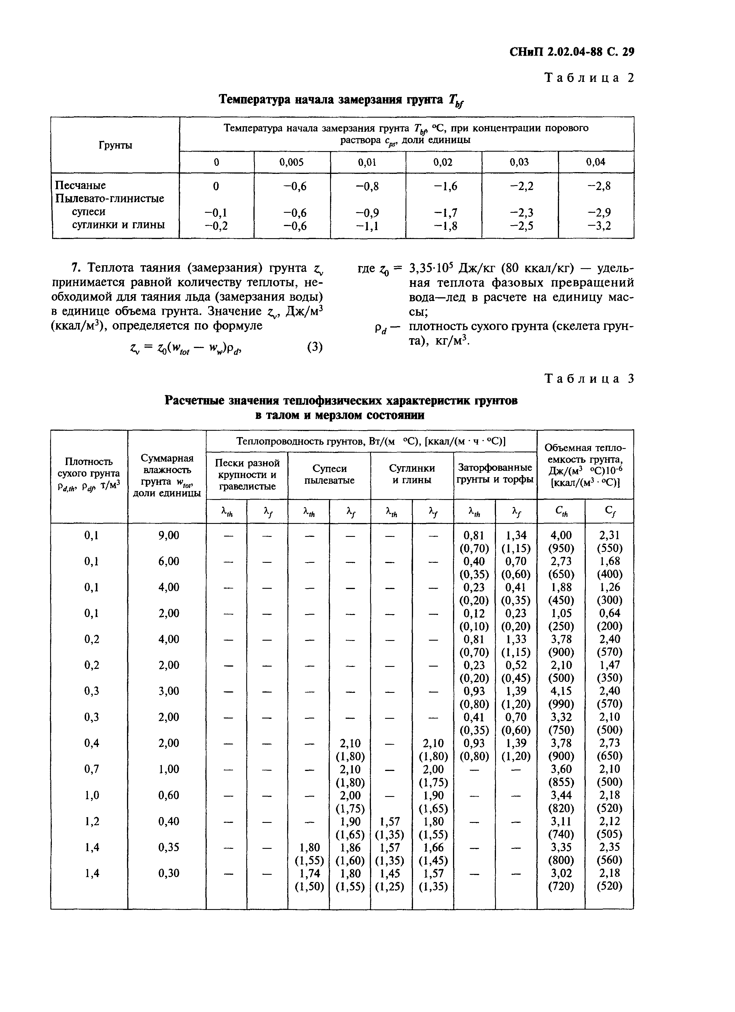 СНиП 2.02.04-88