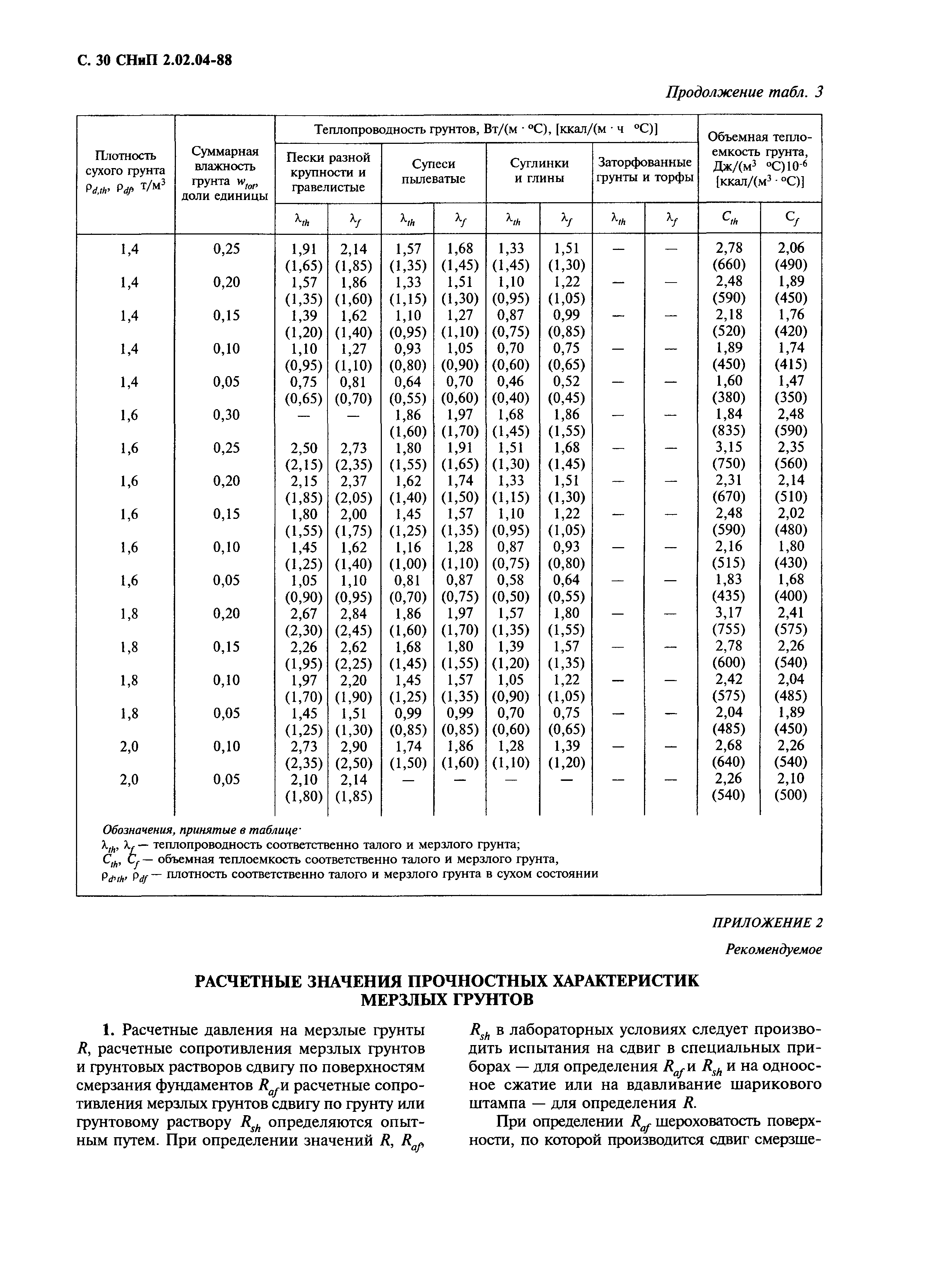 СНиП 2.02.04-88