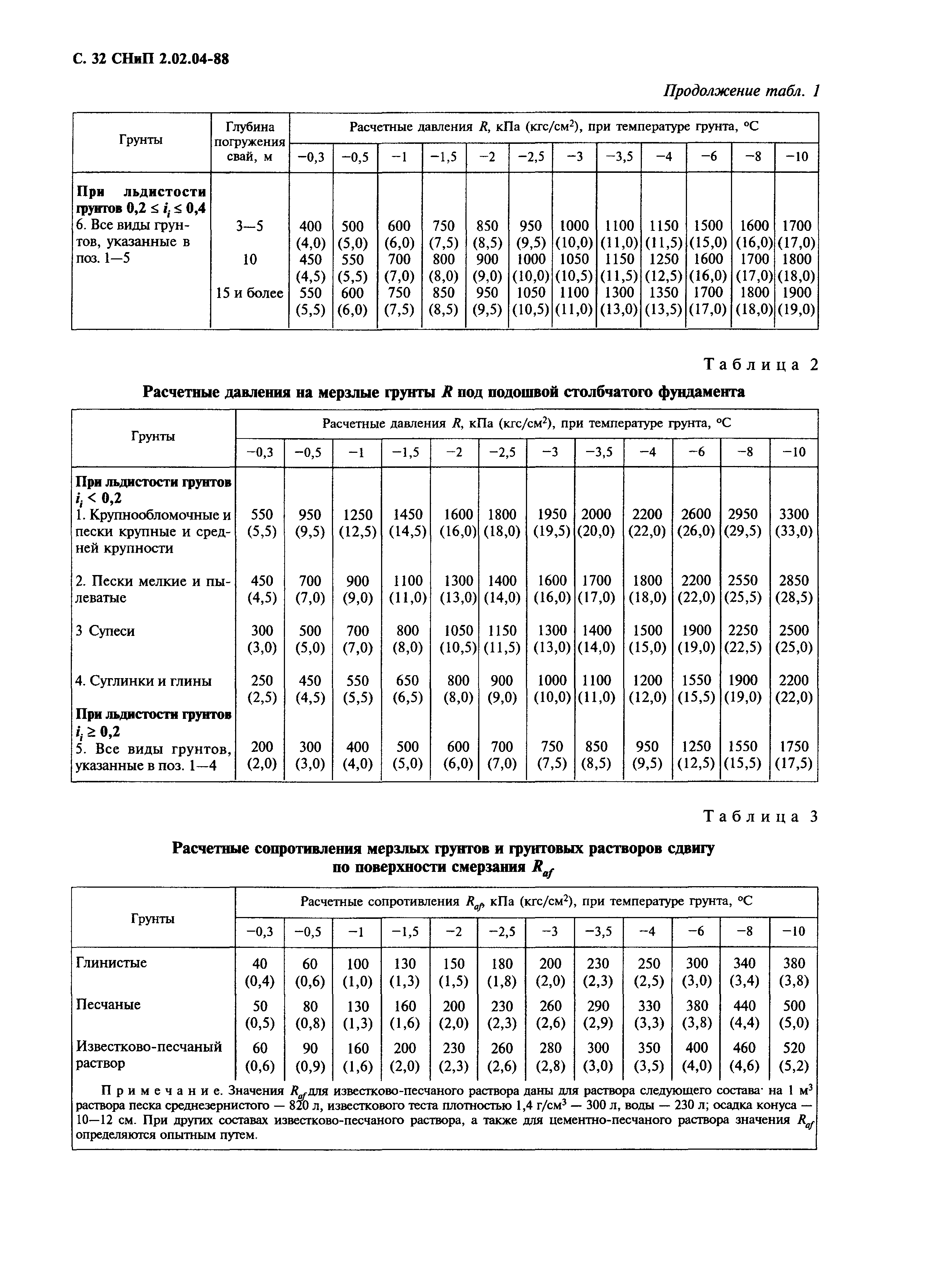 СНиП 2.02.04-88