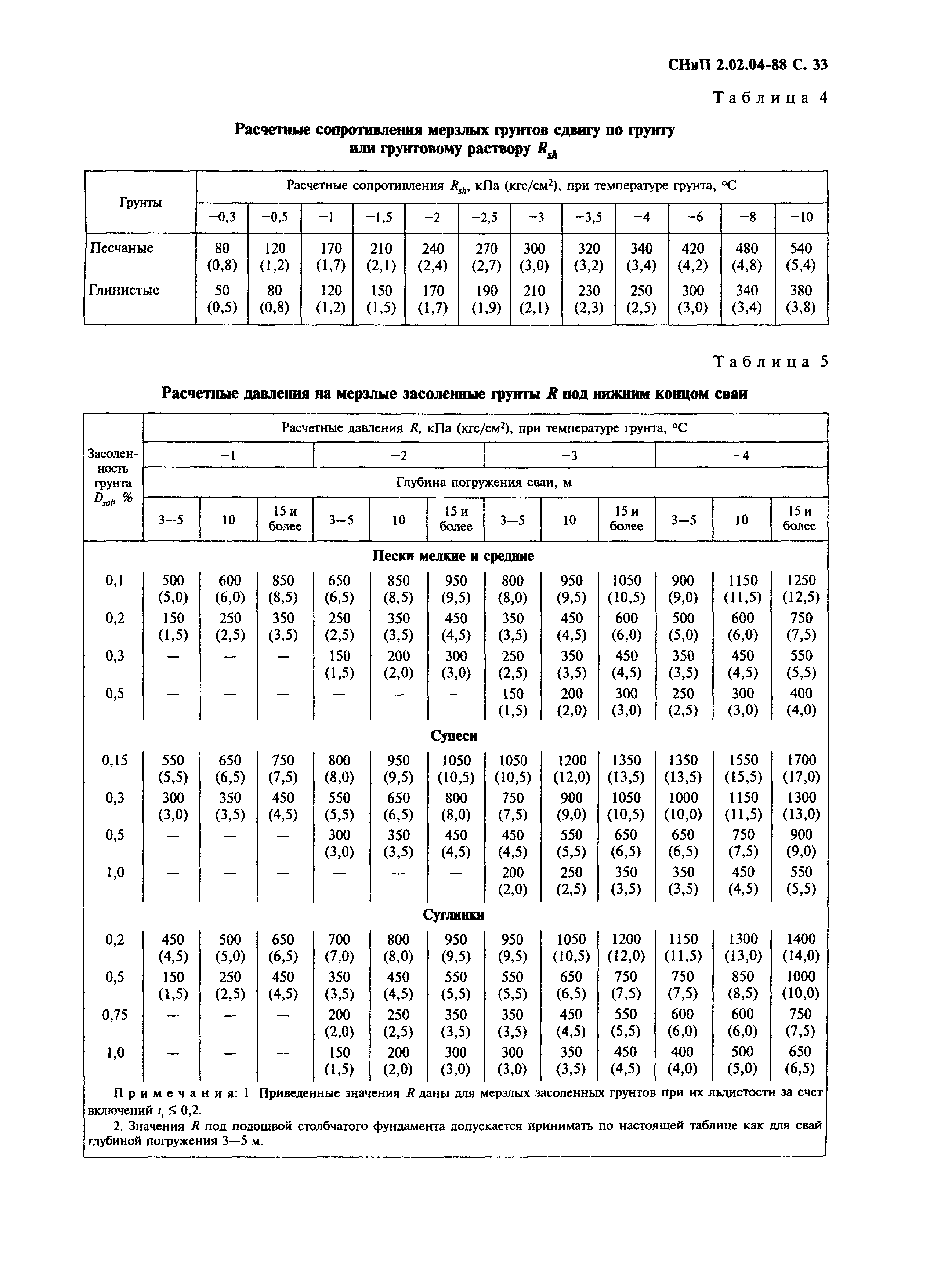 СНиП 2.02.04-88