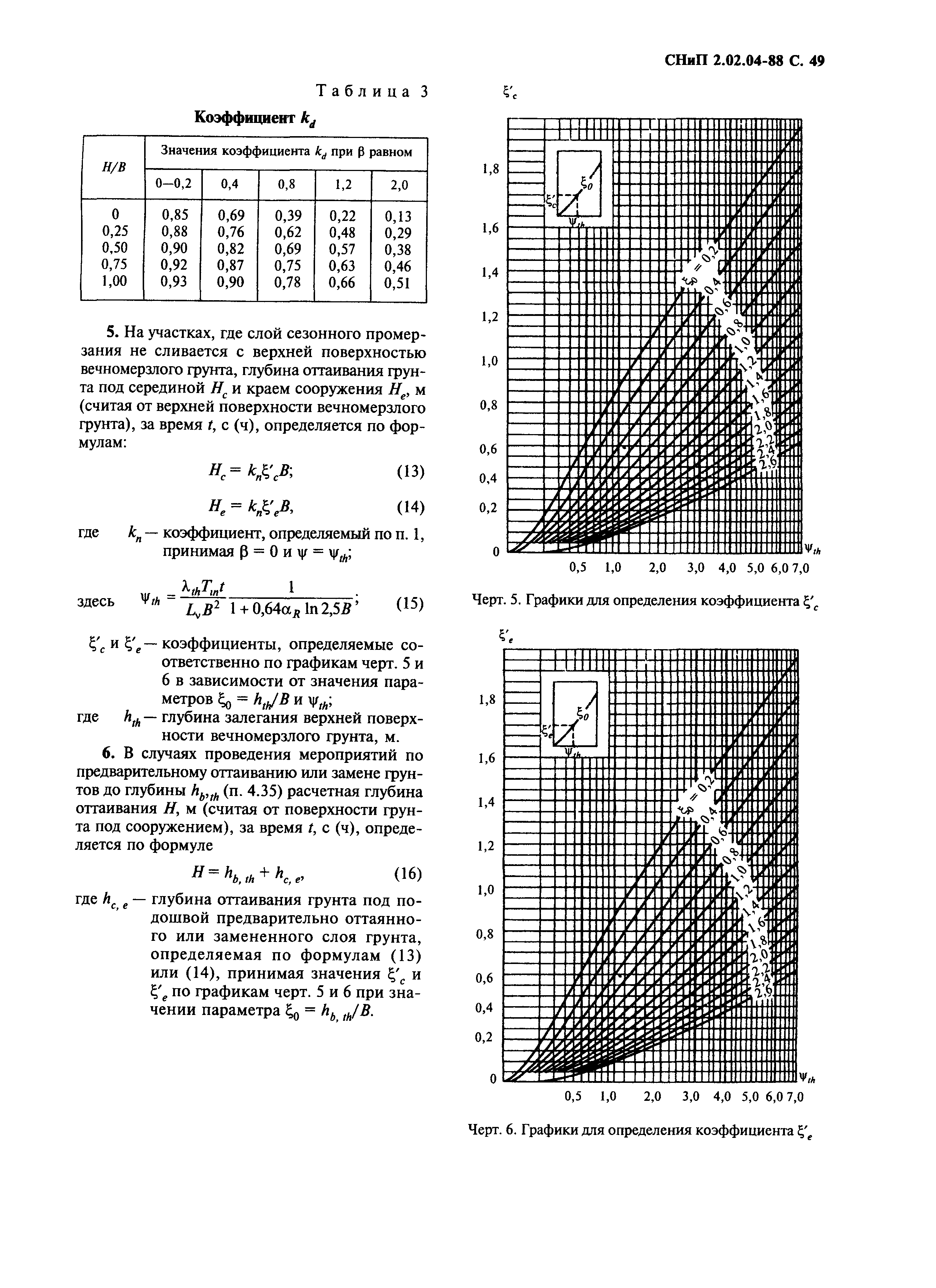 СНиП 2.02.04-88