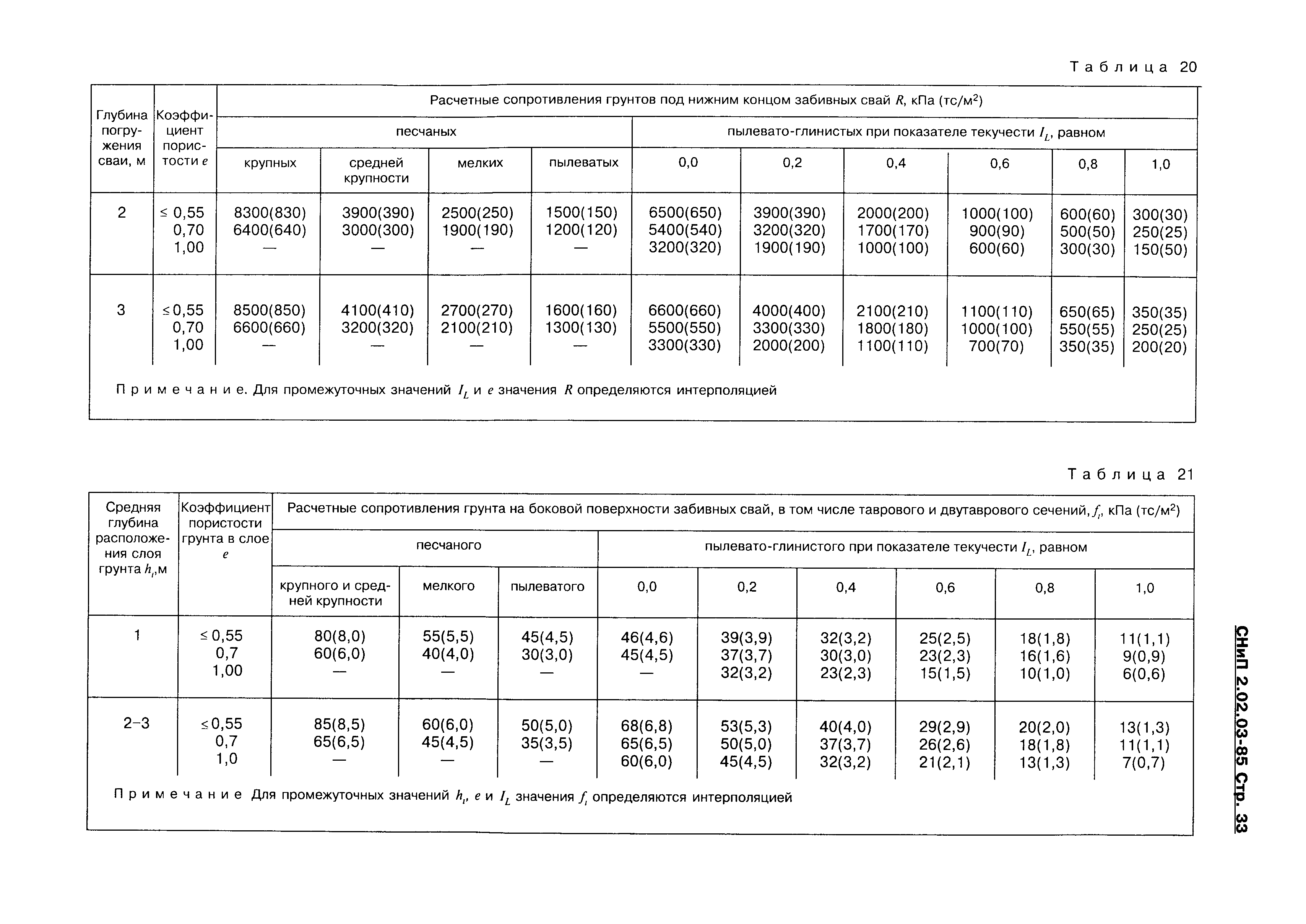 СНиП 2.02.03-85