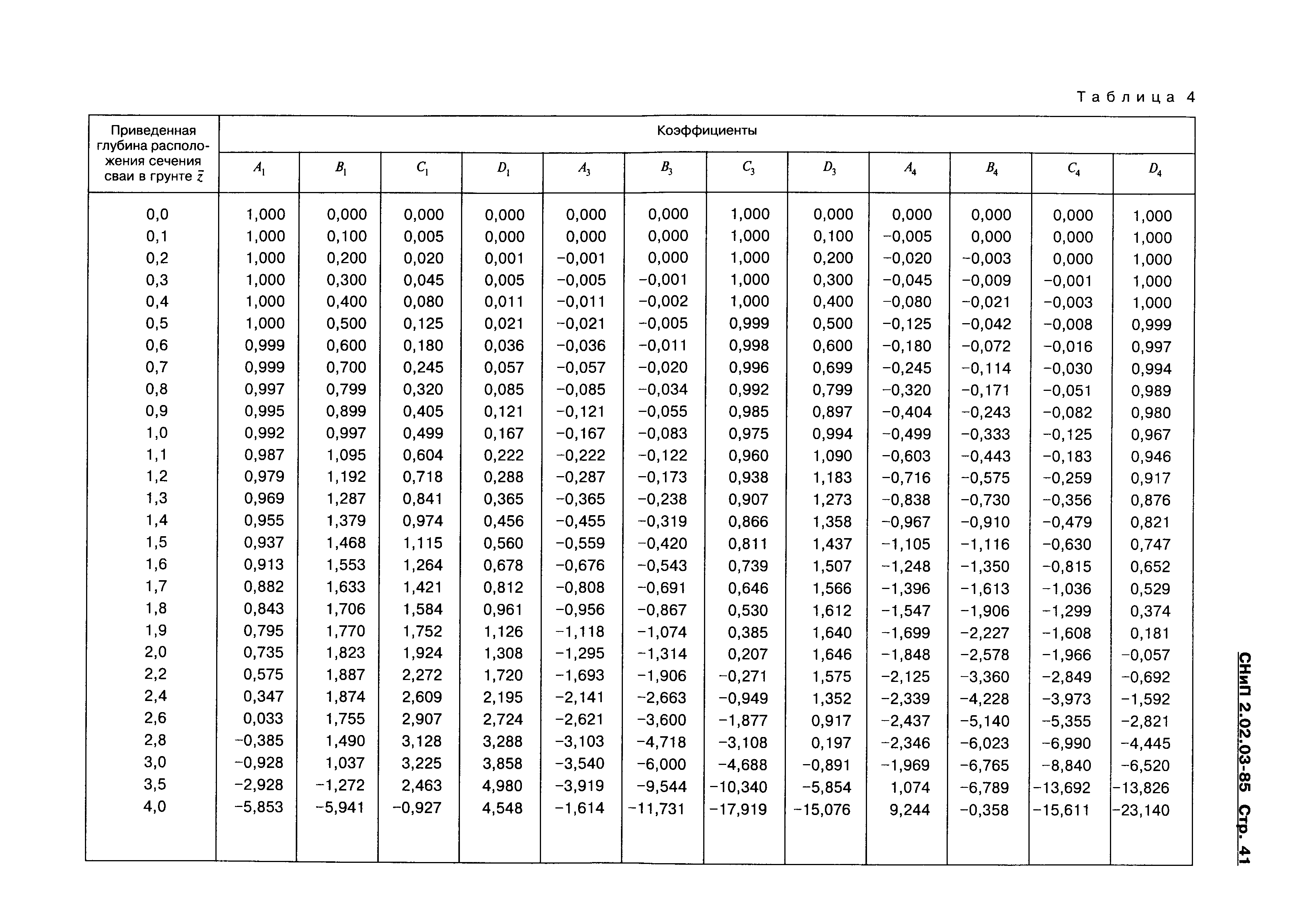 СНиП 2.02.03-85