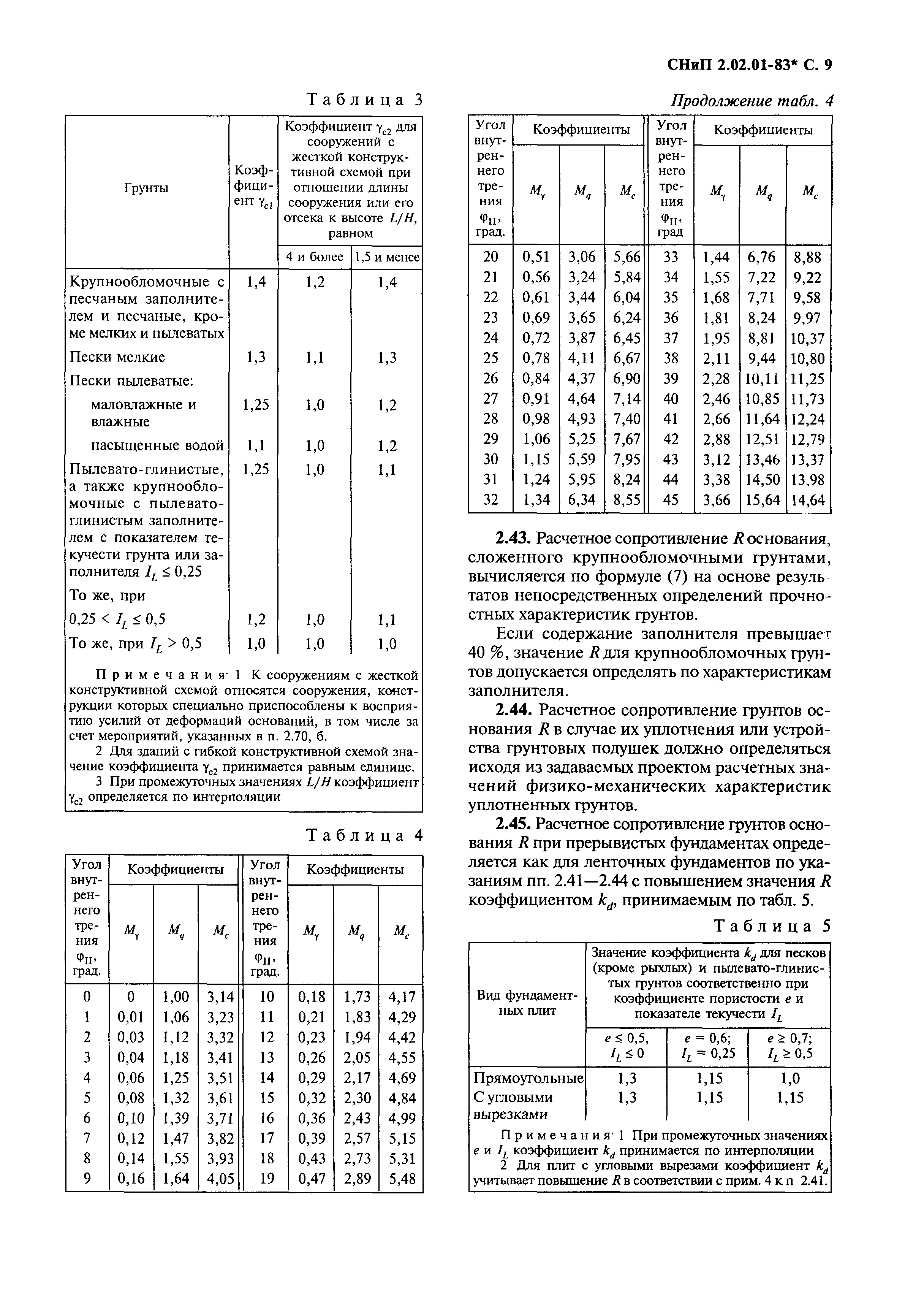 СНиП 2.02.01-83*