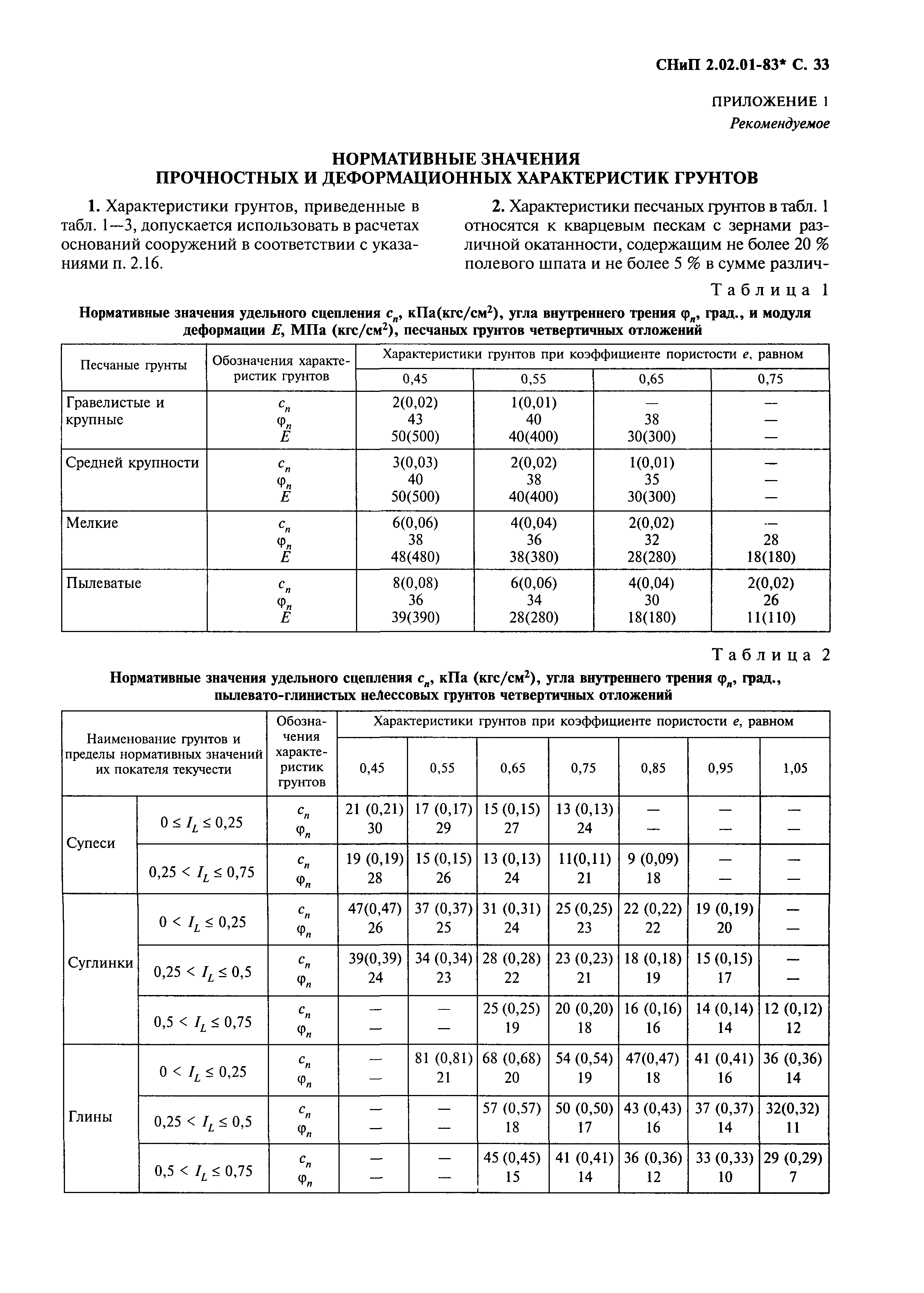 СНиП 2.02.01-83*