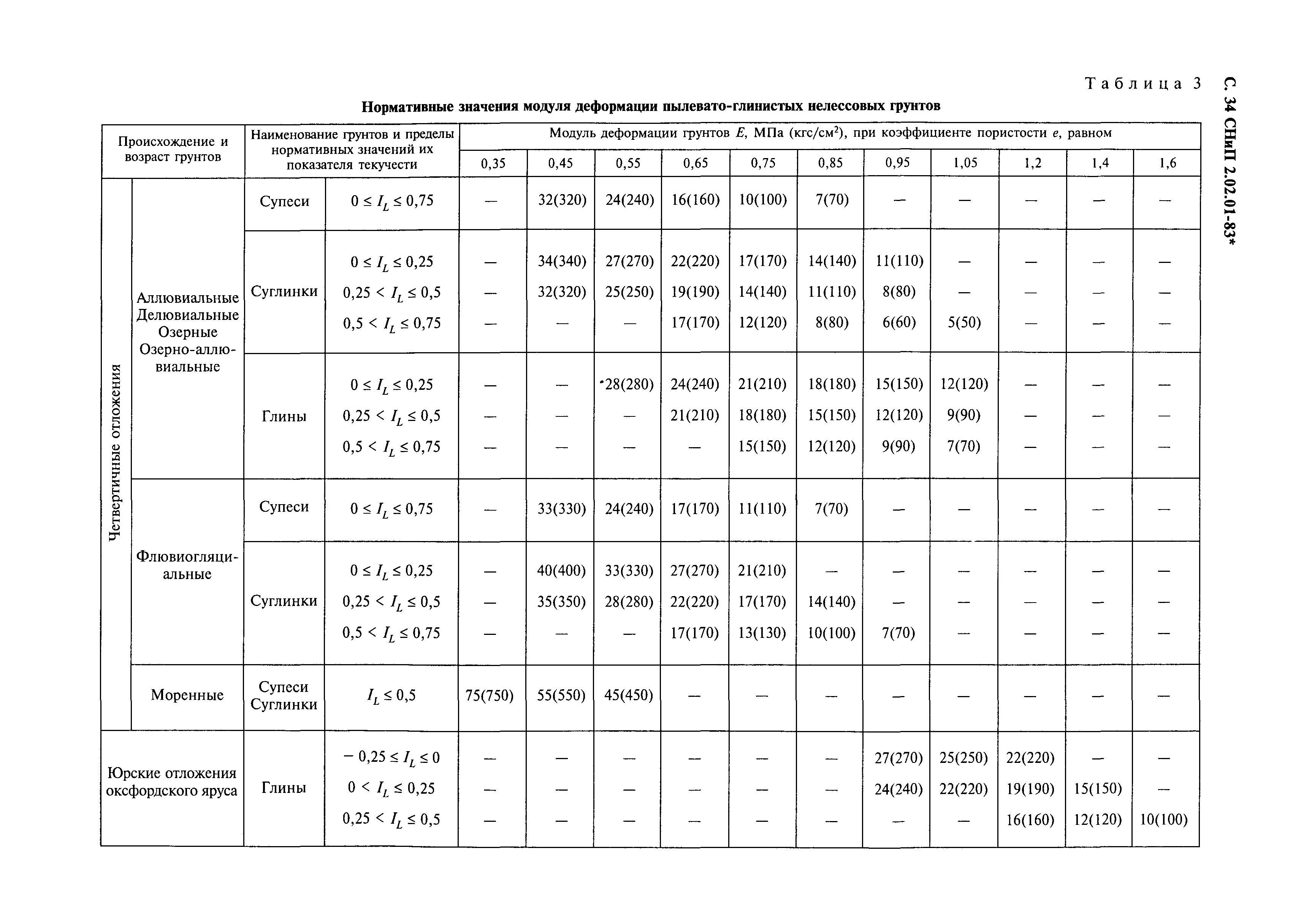 СНиП 2.02.01-83*