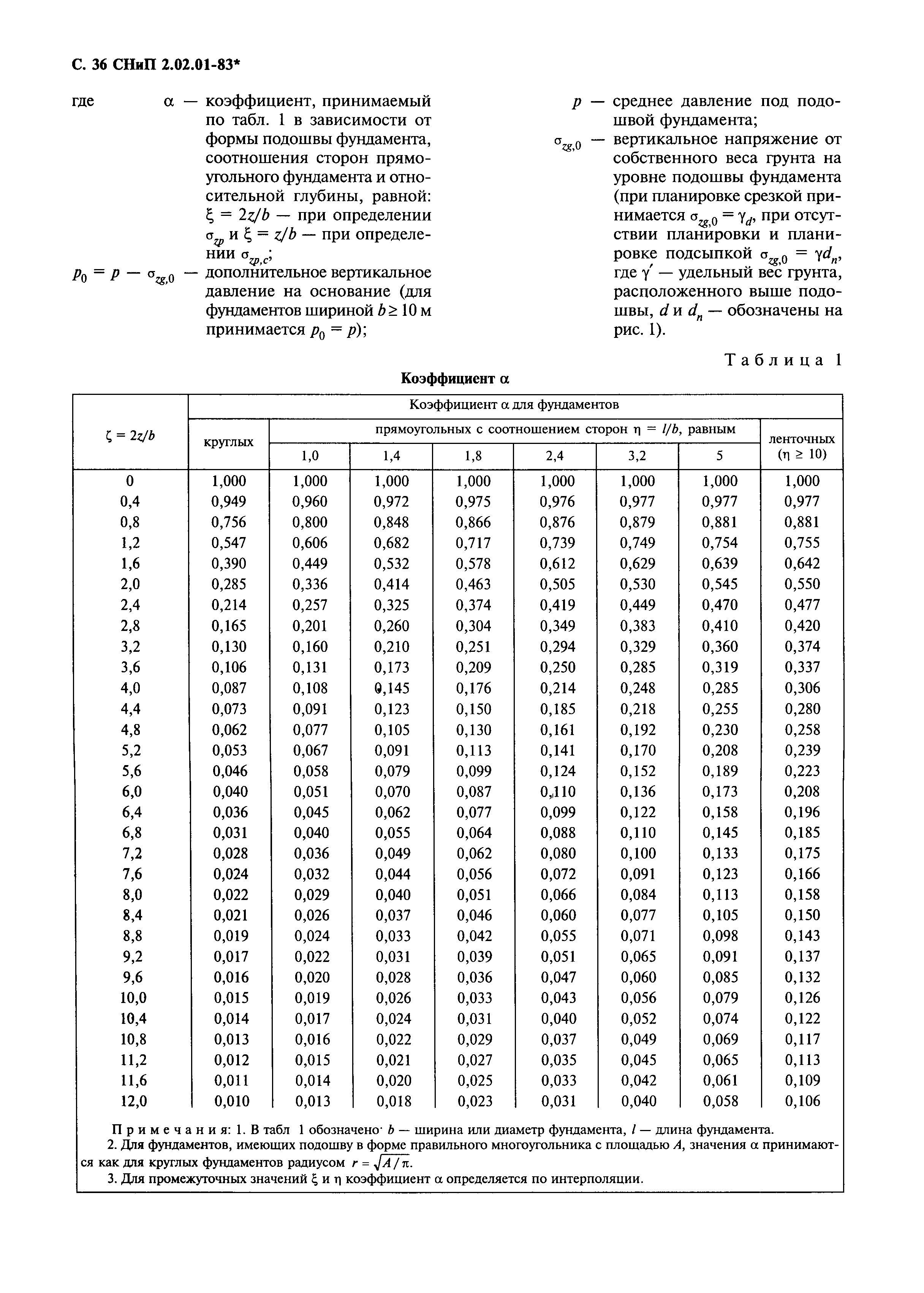 СНиП 2.02.01-83*