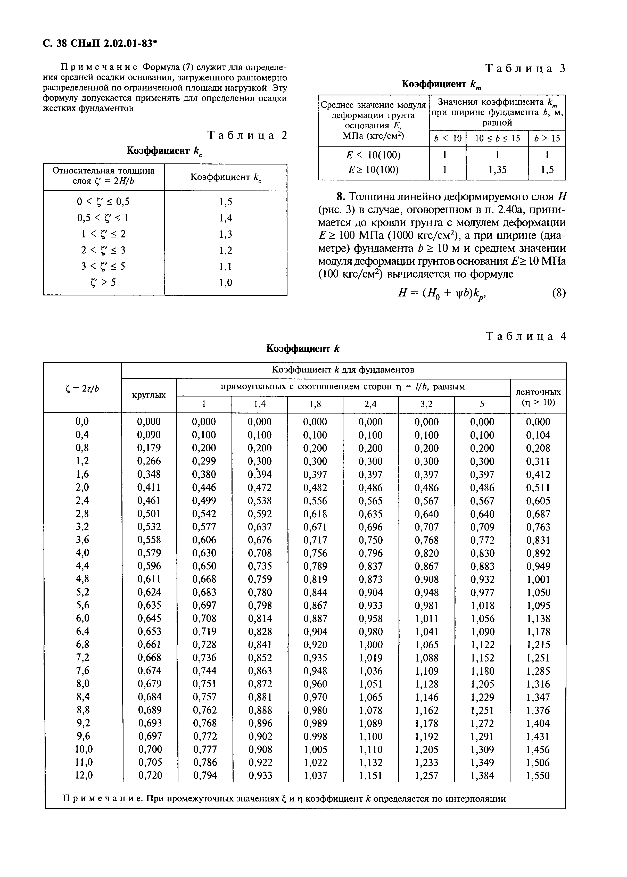 СНиП 2.02.01-83*