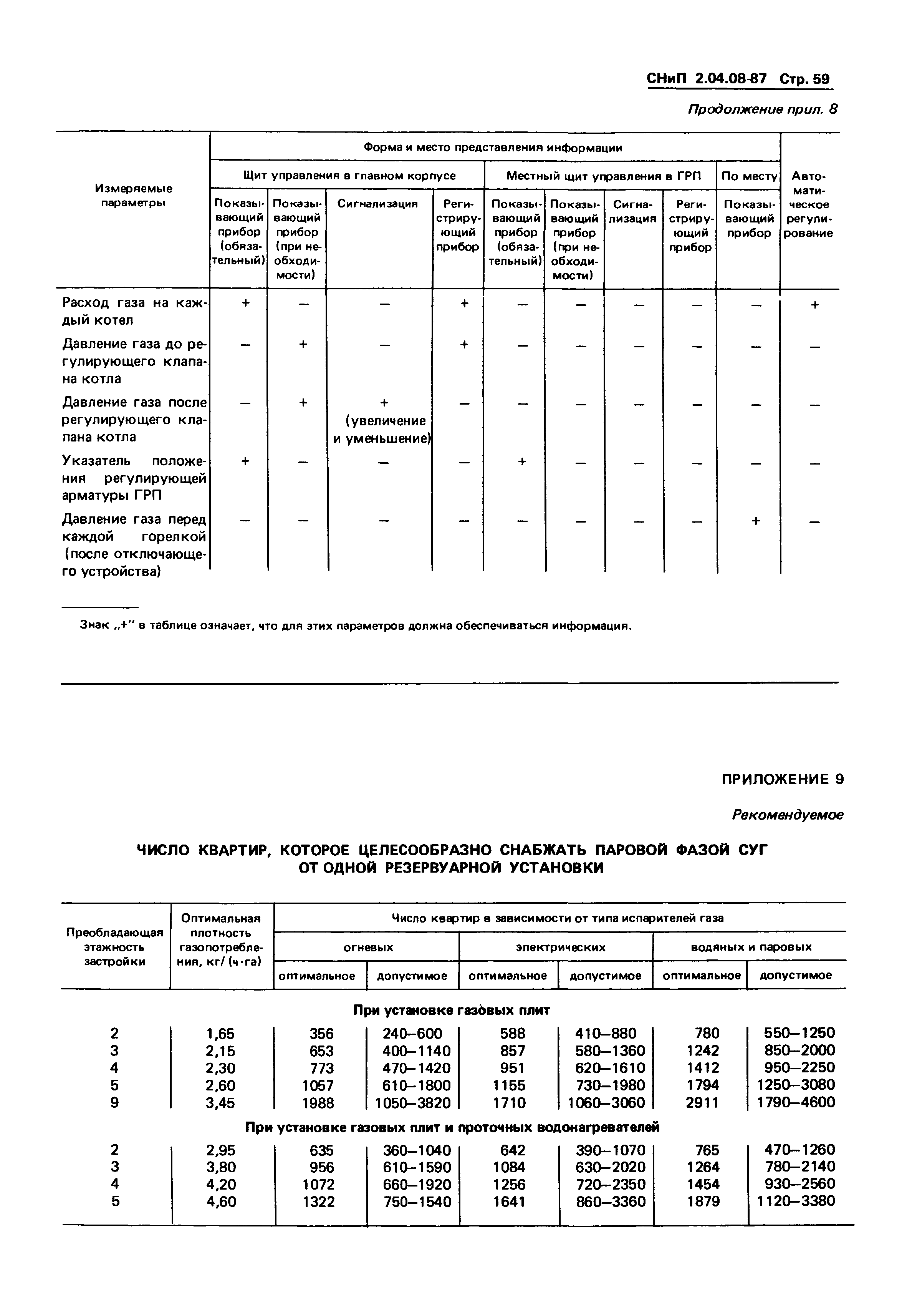 СНиП 2.04.08-87*