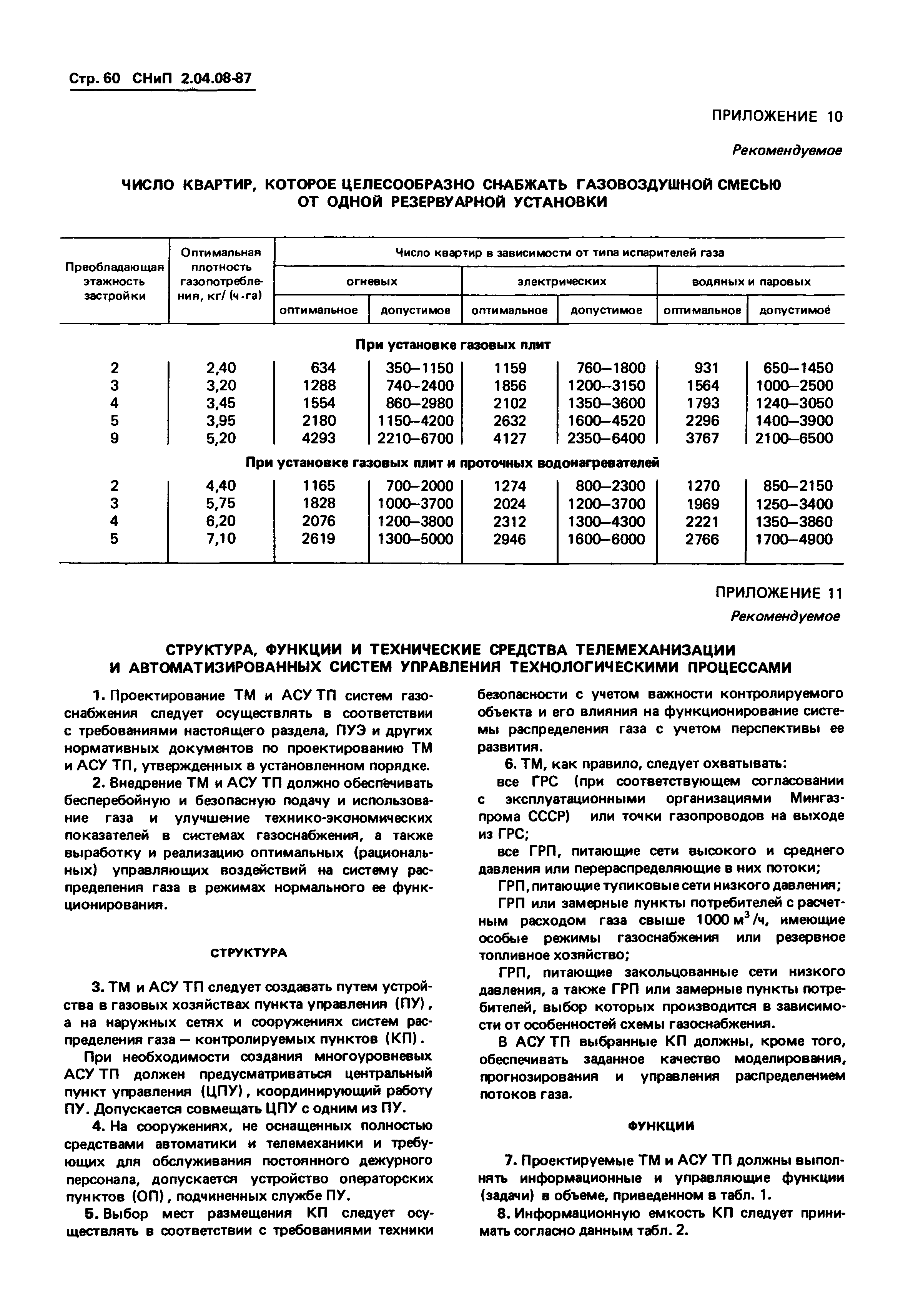 СНиП 2.04.08-87*