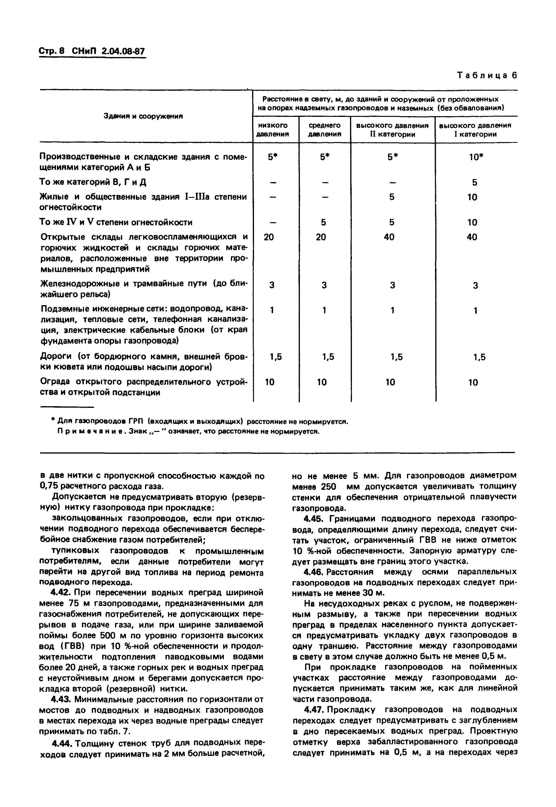 СНиП 2.04.08-87*