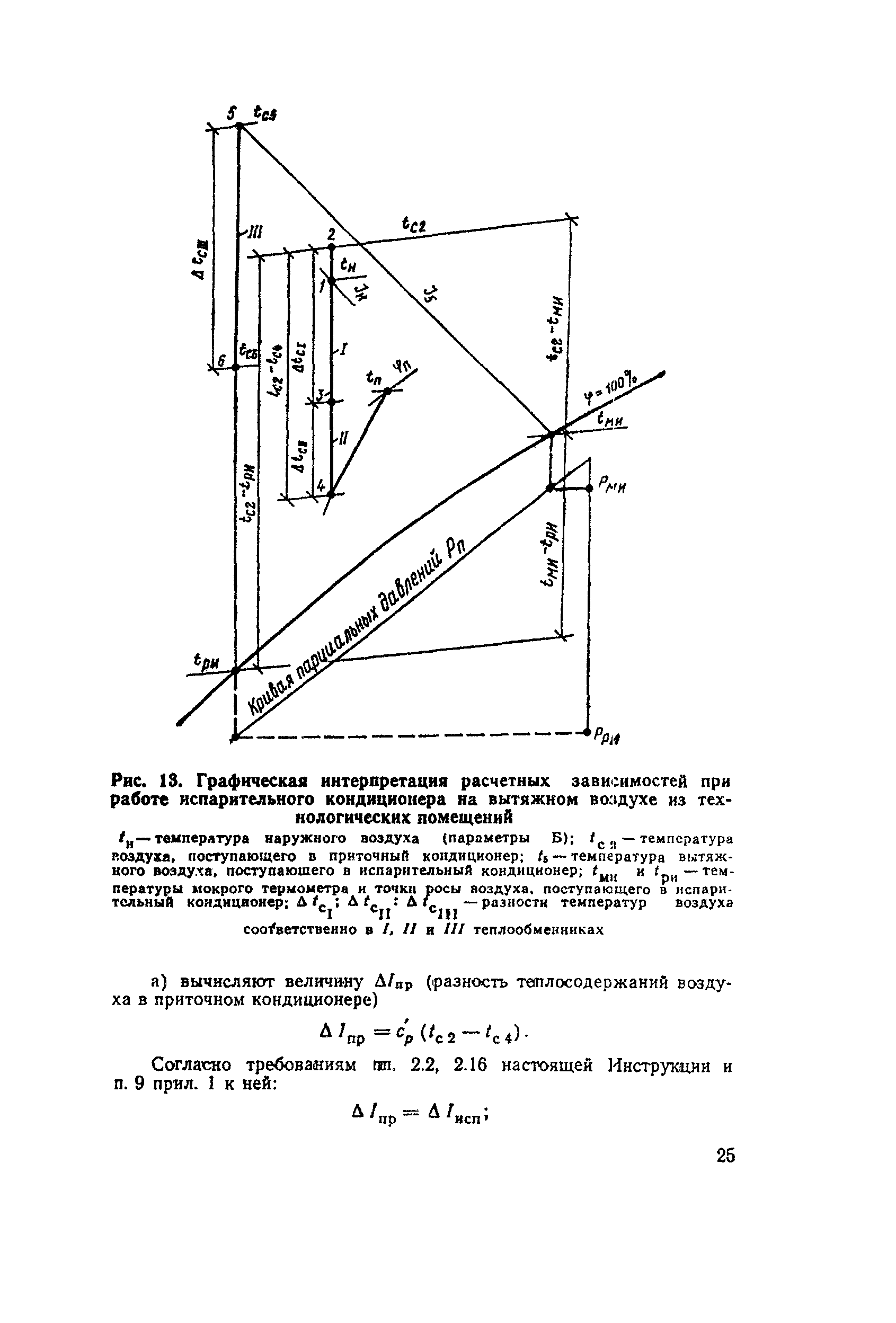 ВСН 30-77