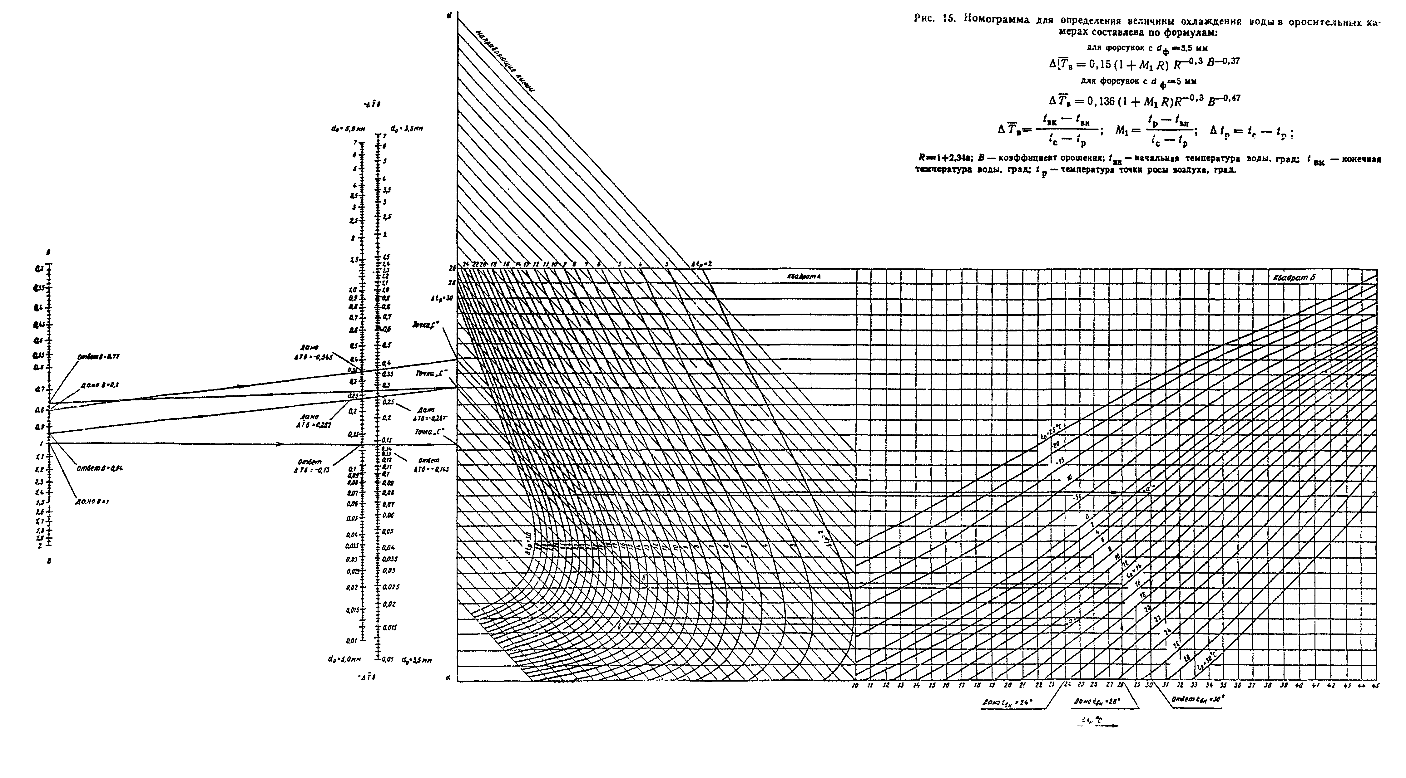 ВСН 30-77