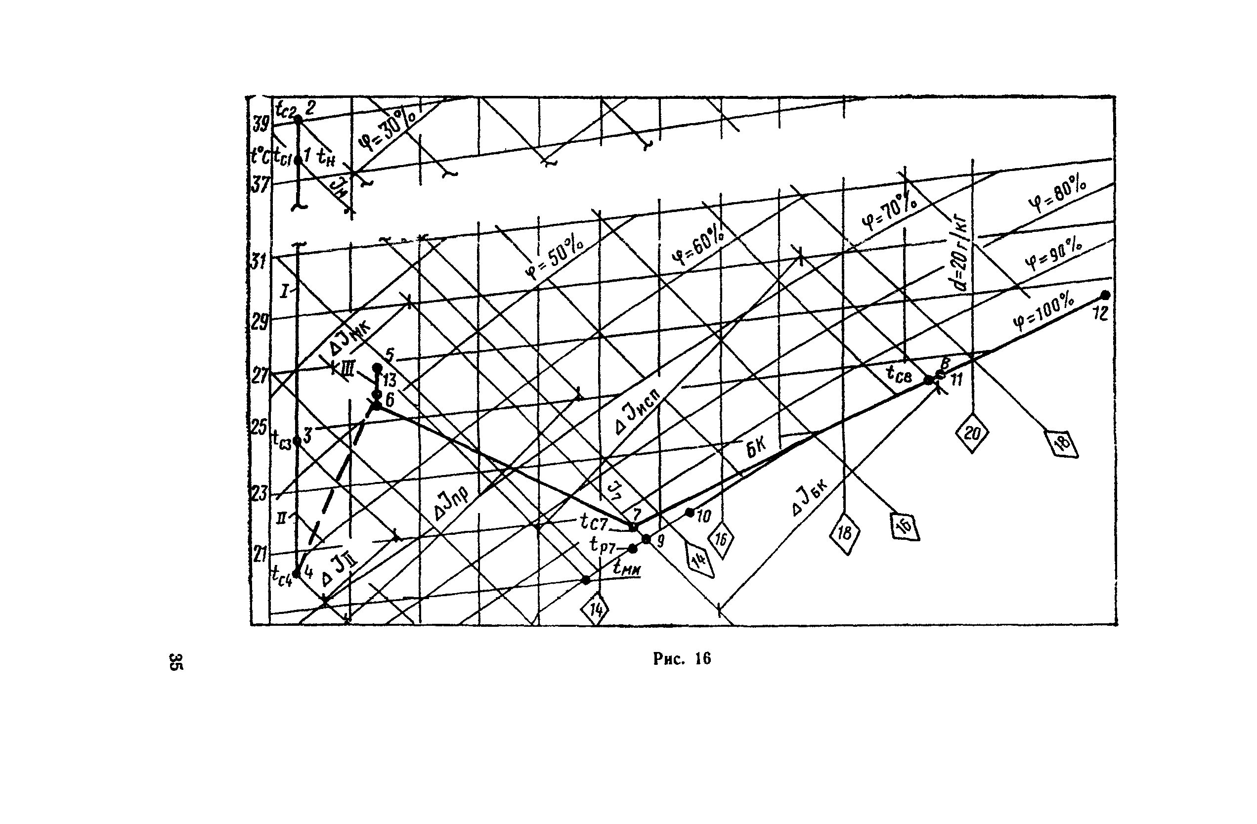 ВСН 30-77