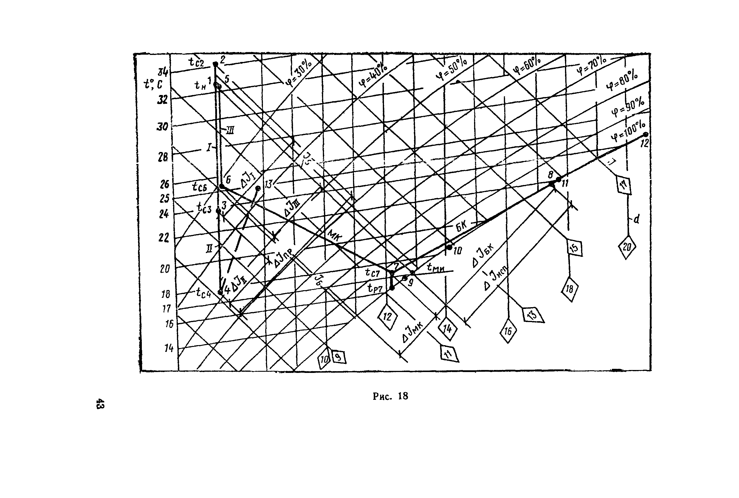 ВСН 30-77