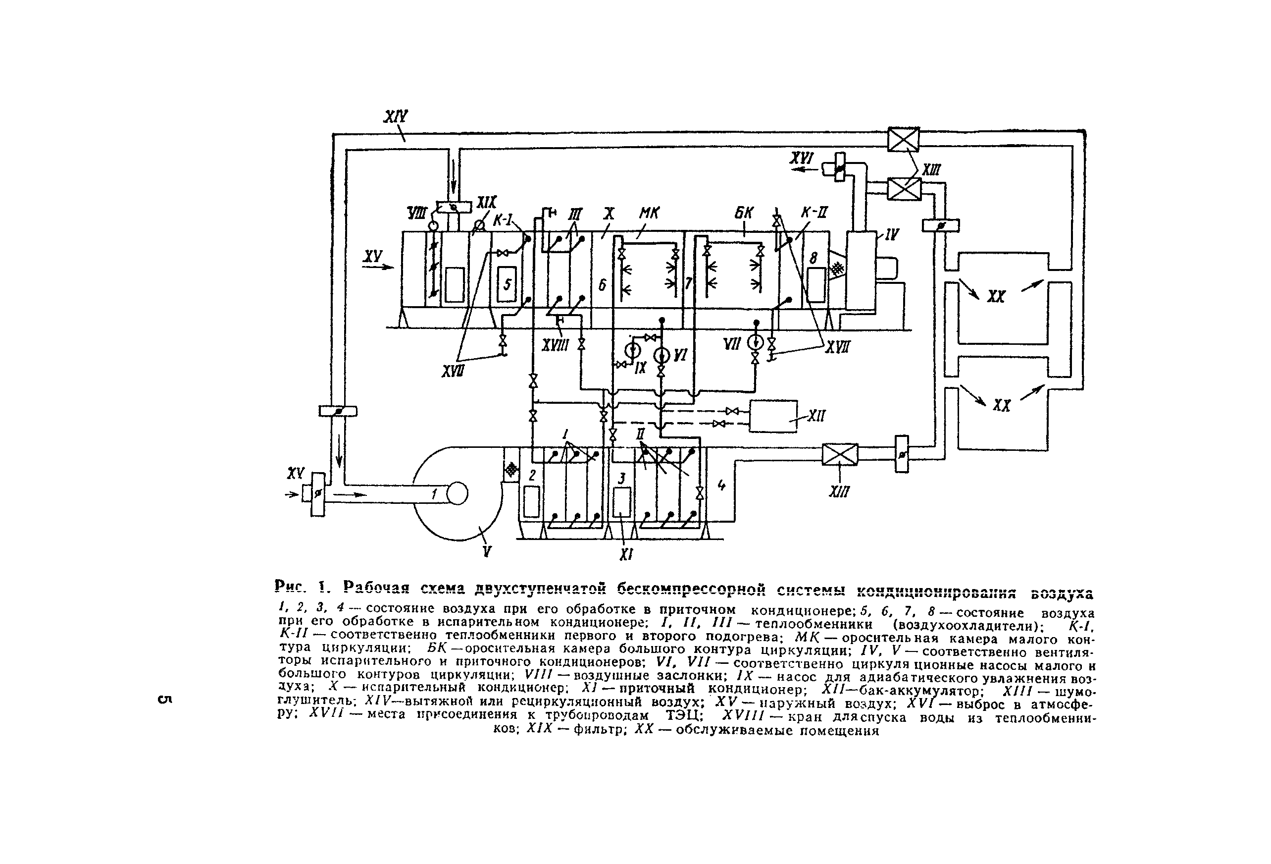 ВСН 30-77