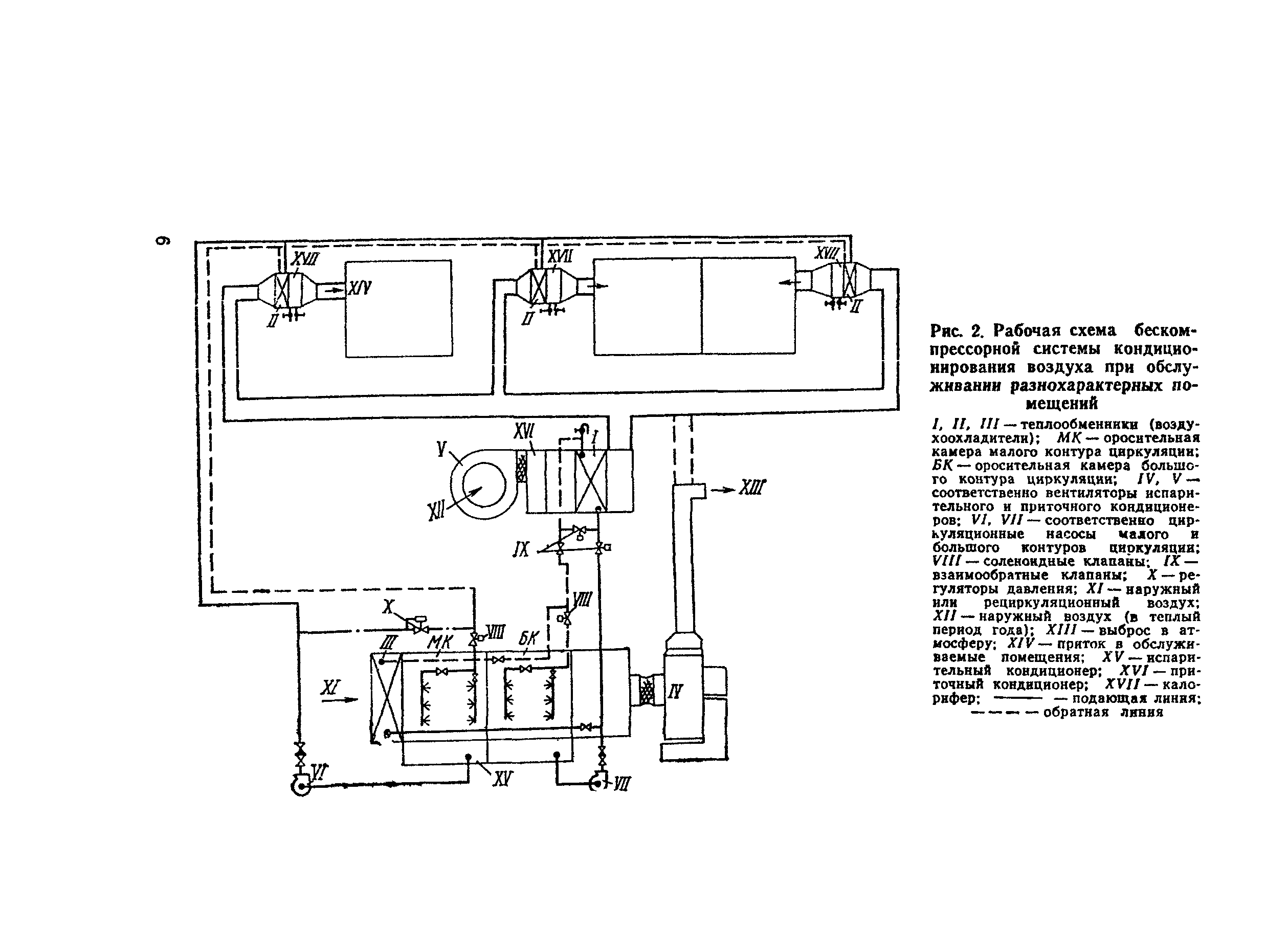 ВСН 30-77