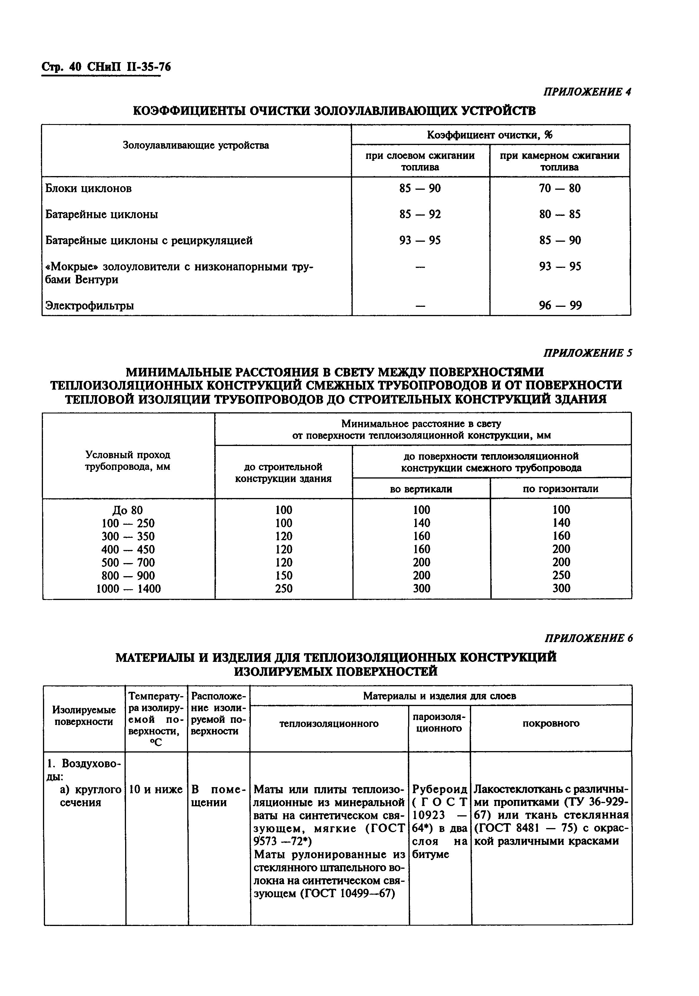 СНиП II-35-76*