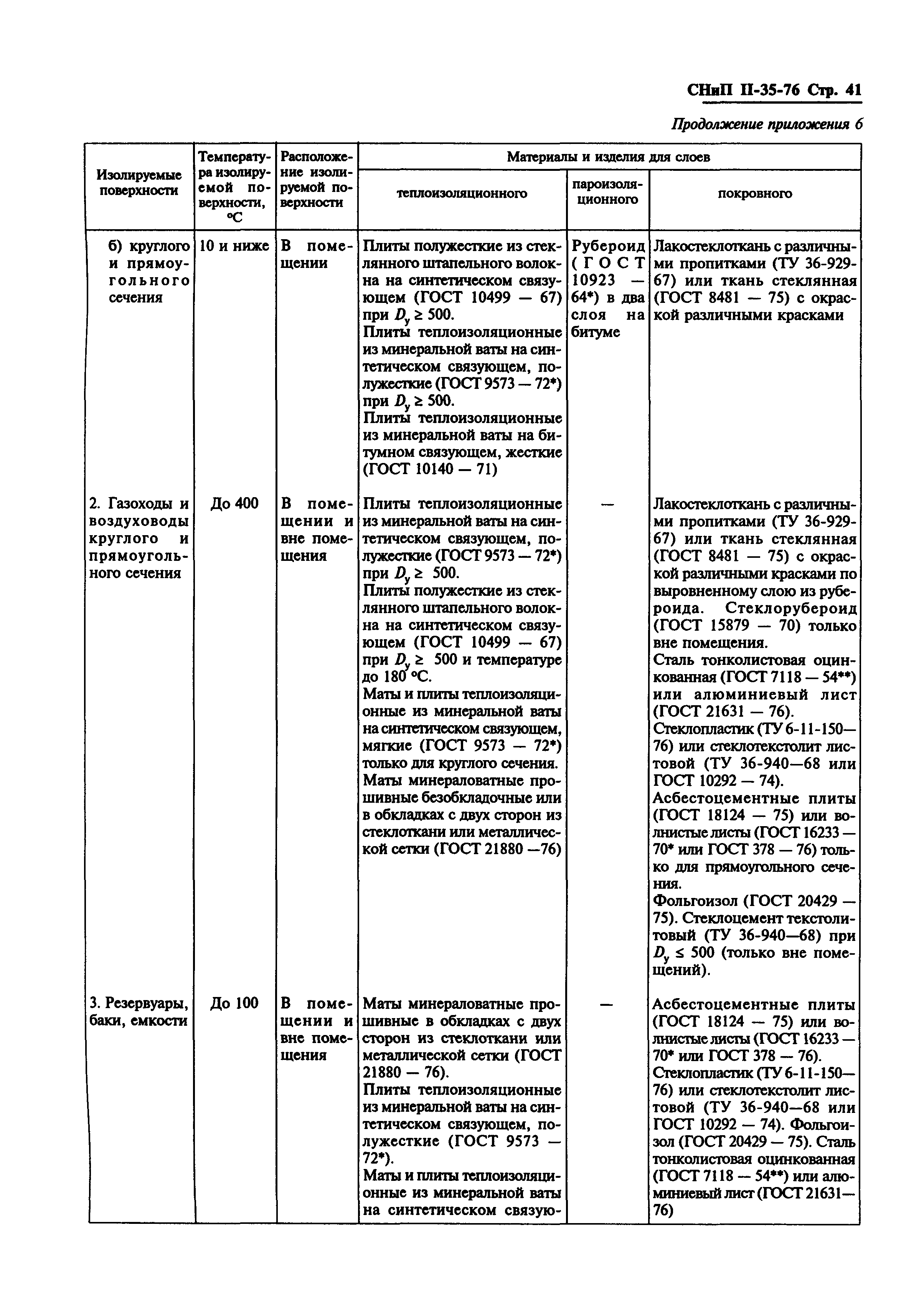 СНиП II-35-76*