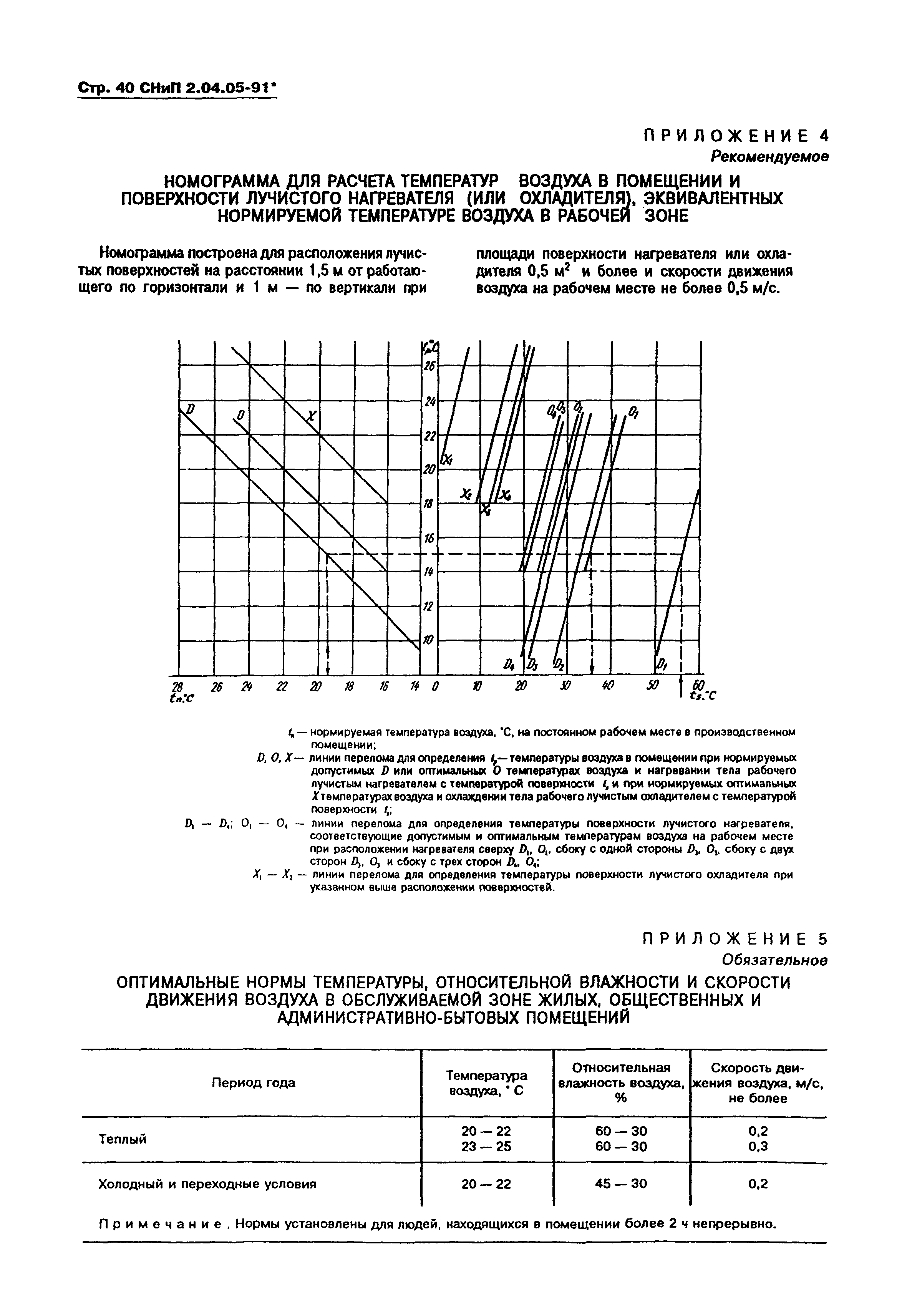 СНиП 2.04.05-91*