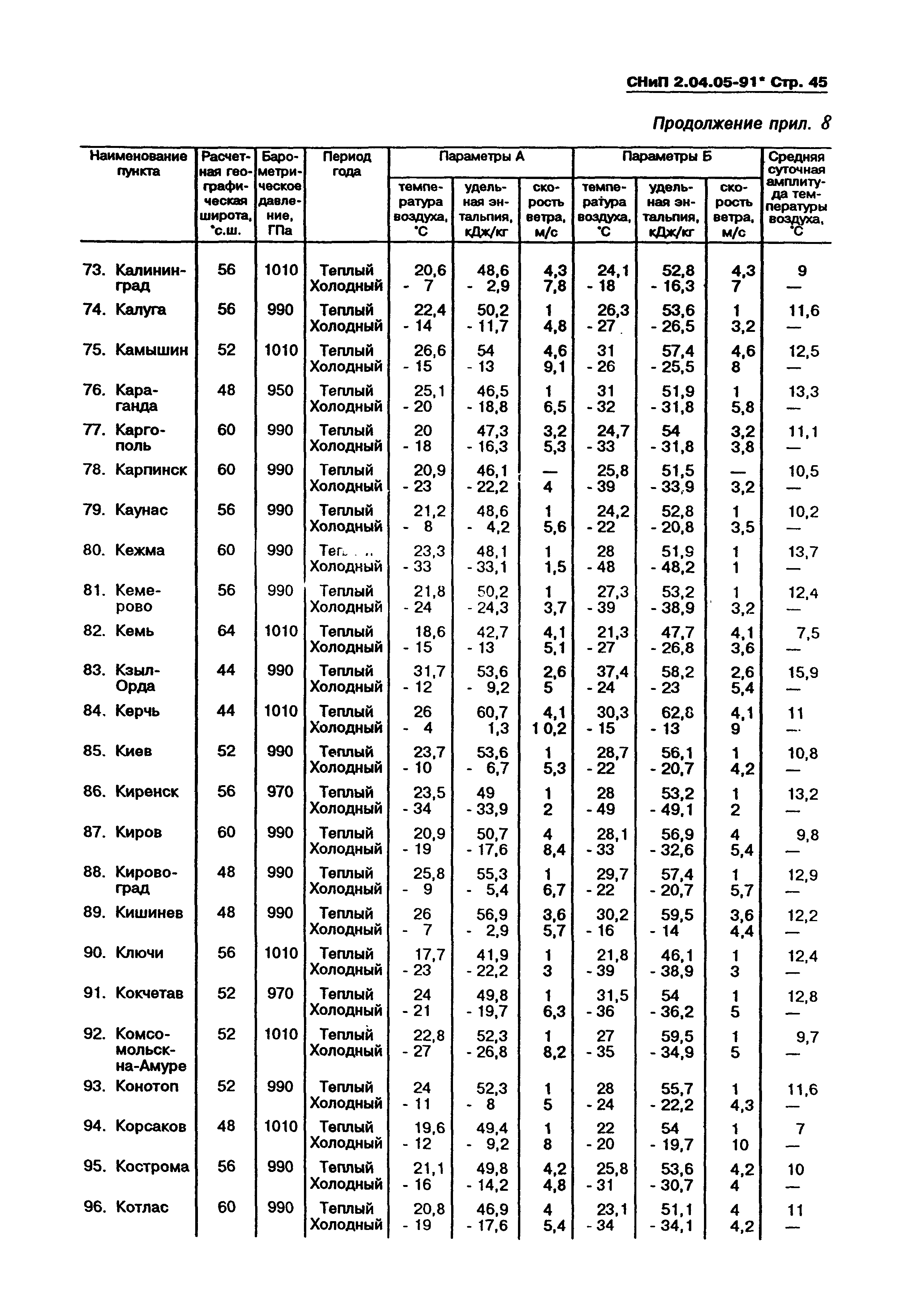 СНиП 2.04.05-91*