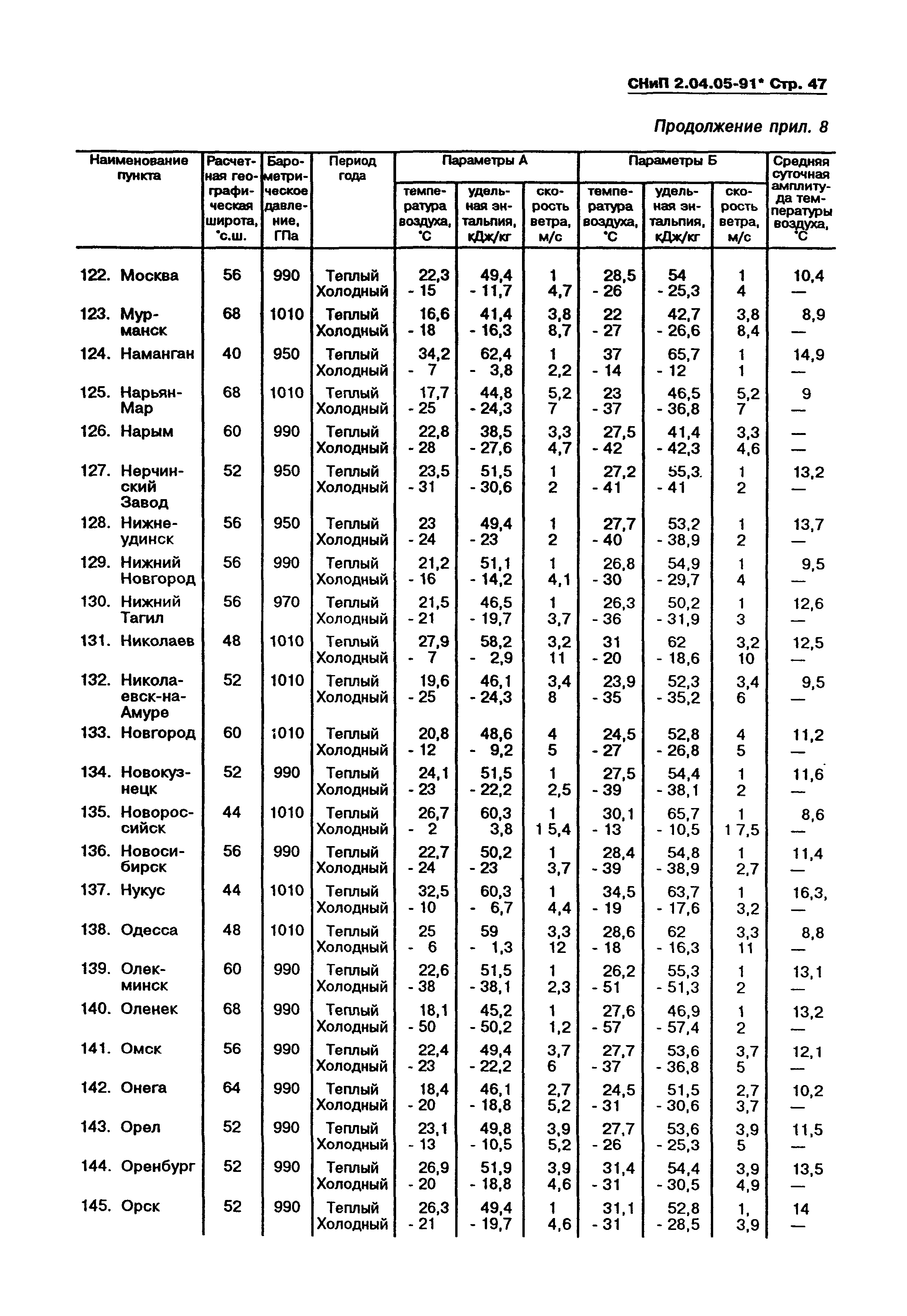 СНиП 2.04.05-91*