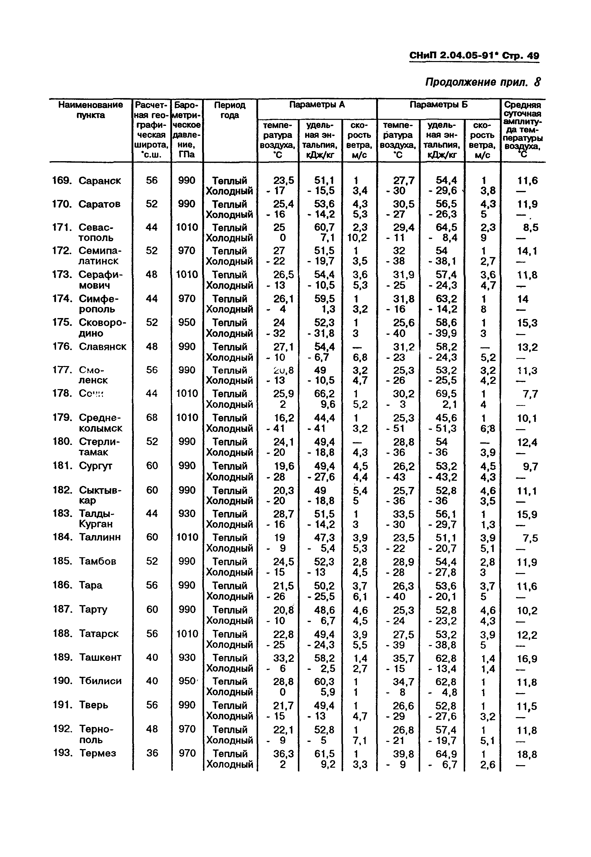 СНиП 2.04.05-91*