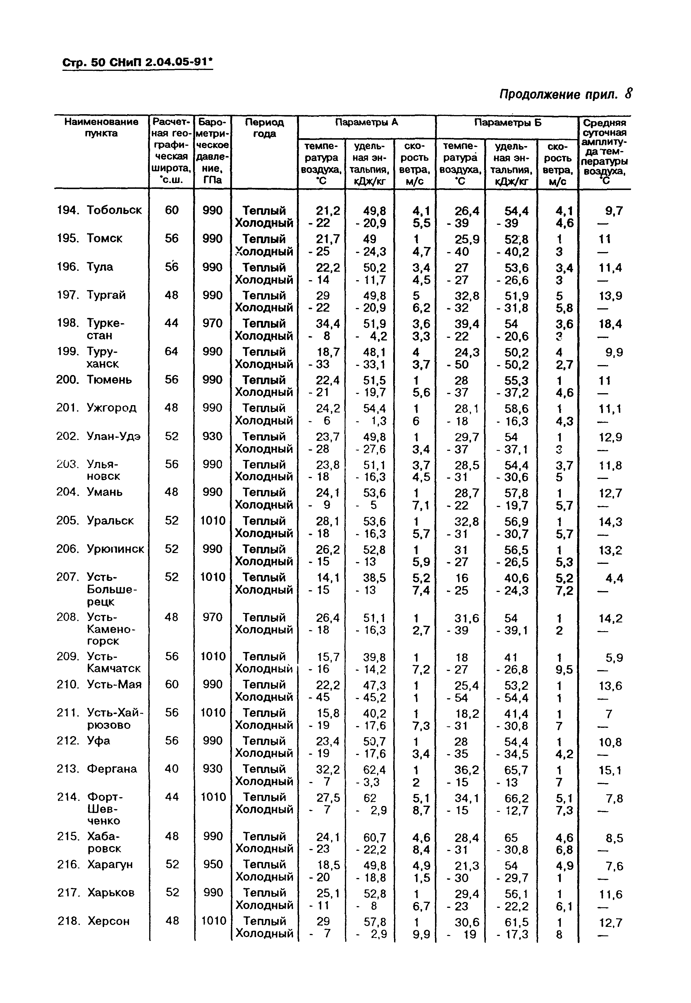 СНиП 2.04.05-91*