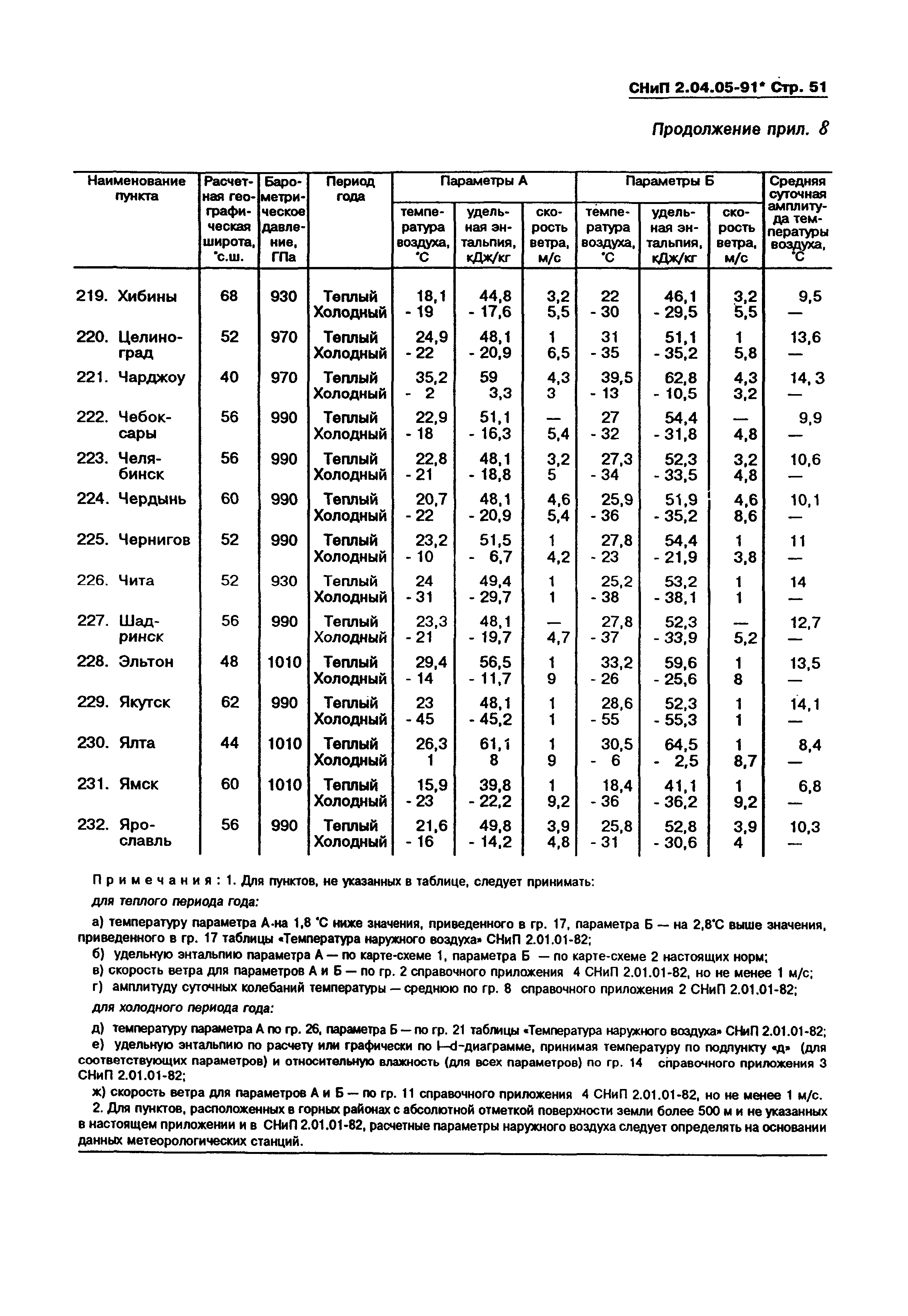 СНиП 2.04.05-91*