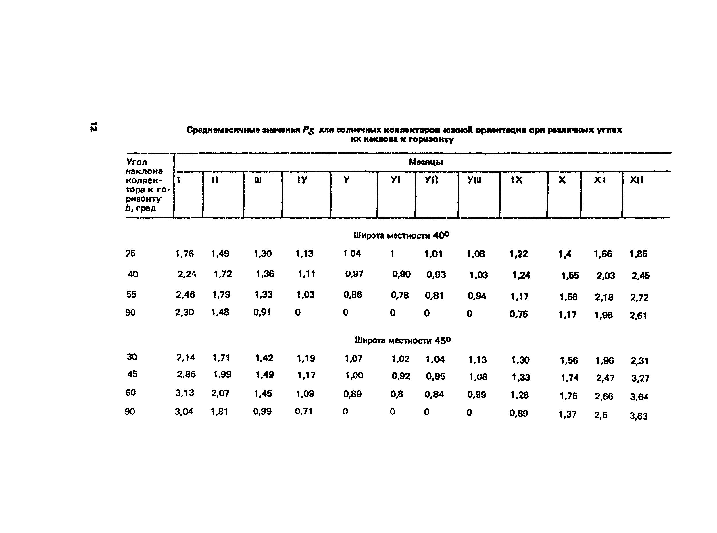 ВСН 52-86