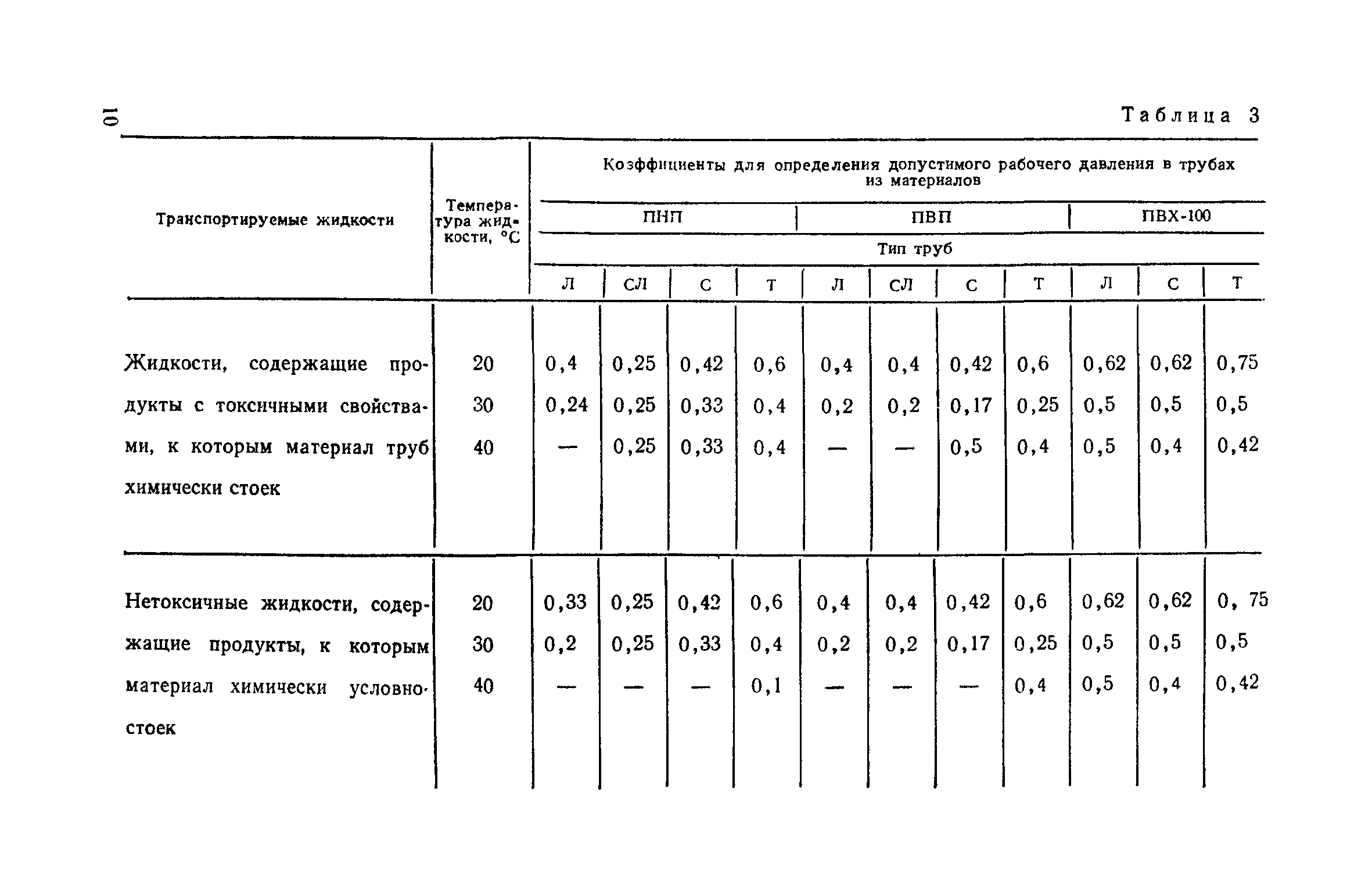 СН 478-80