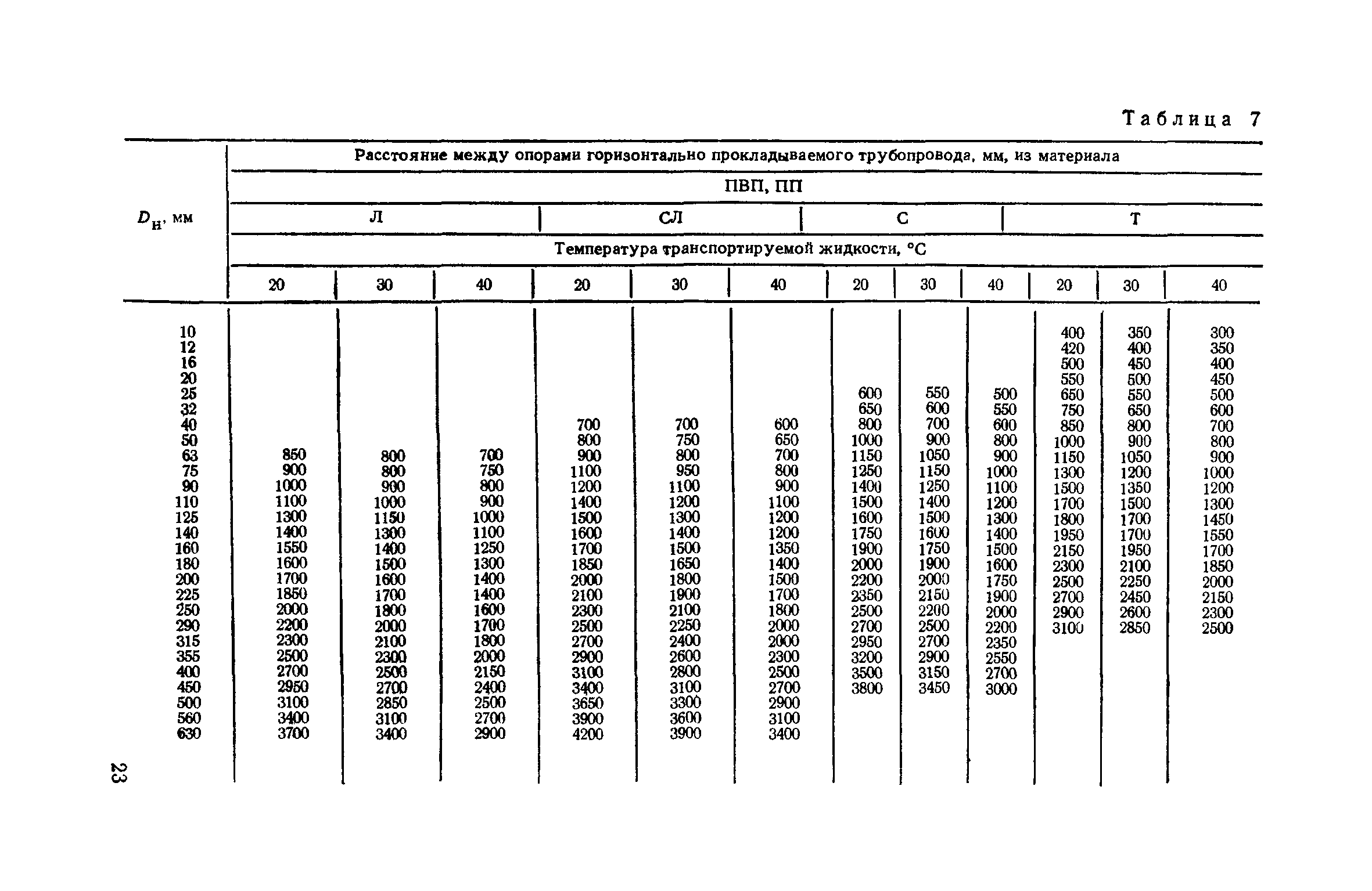 СН 478-80