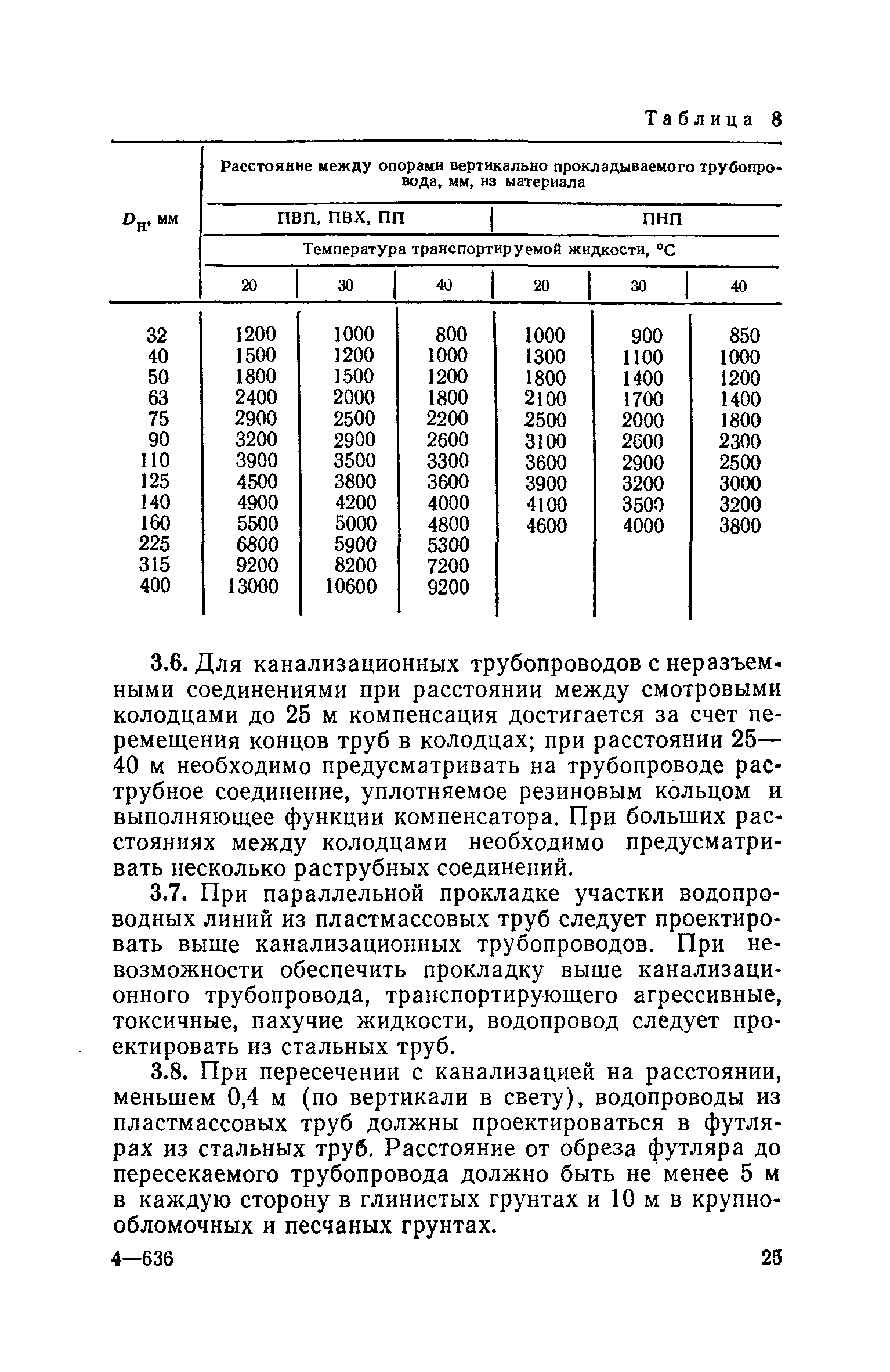 СН 478-80