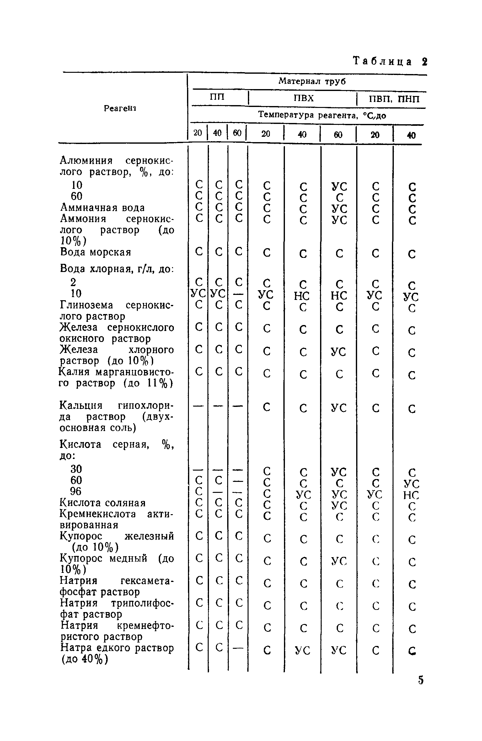 СН 478-80